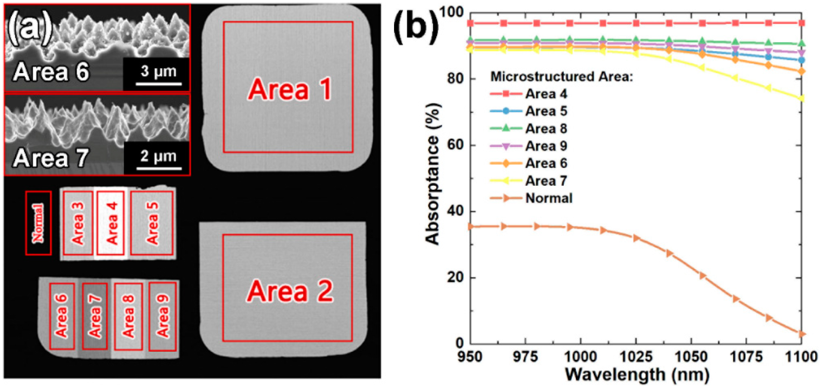 Photonics 09 00307 g002