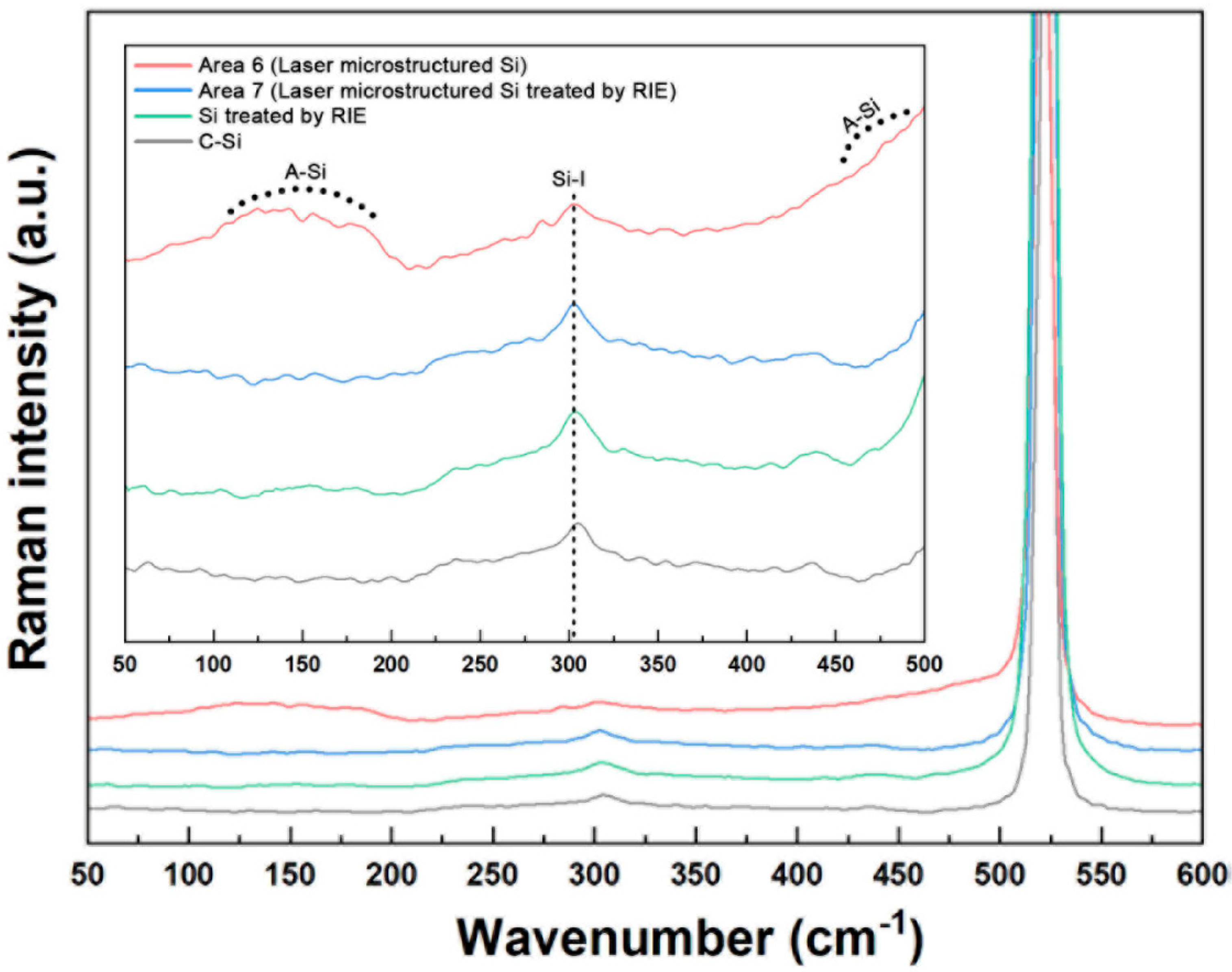 Photonics 09 00307 g003