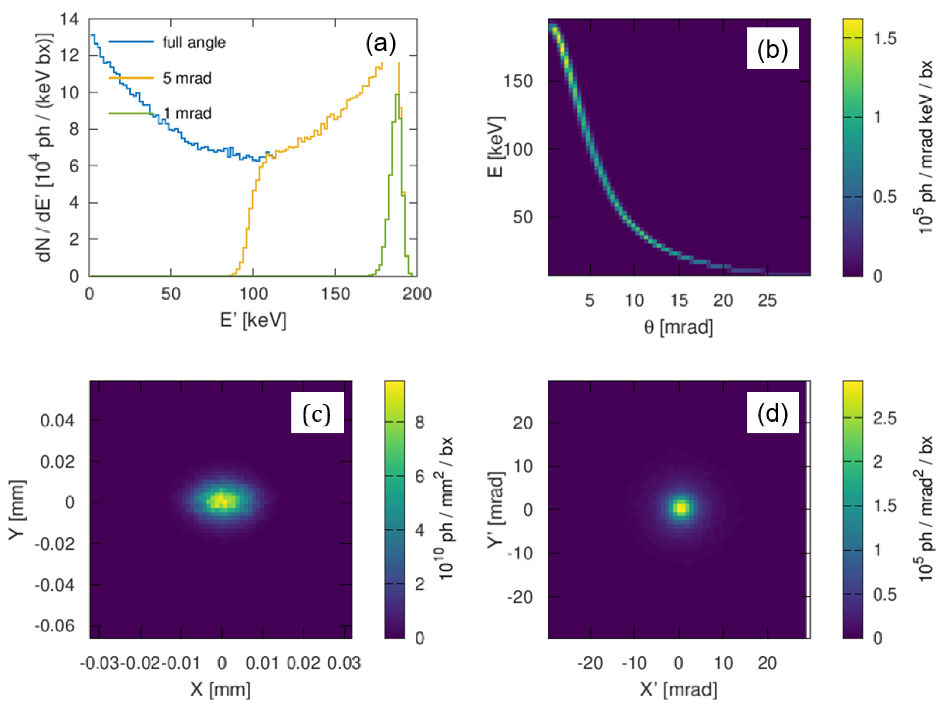 Photonics 09 00308 g013