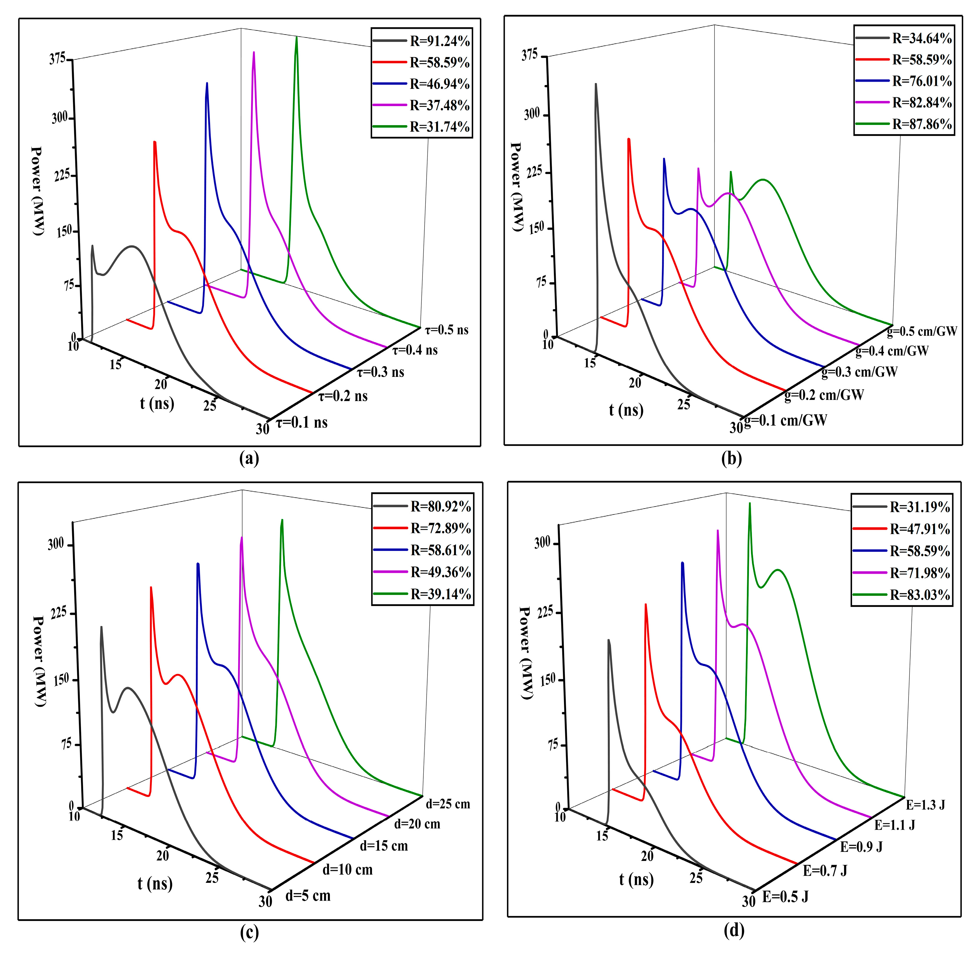 Photonics 09 00309 g002 550