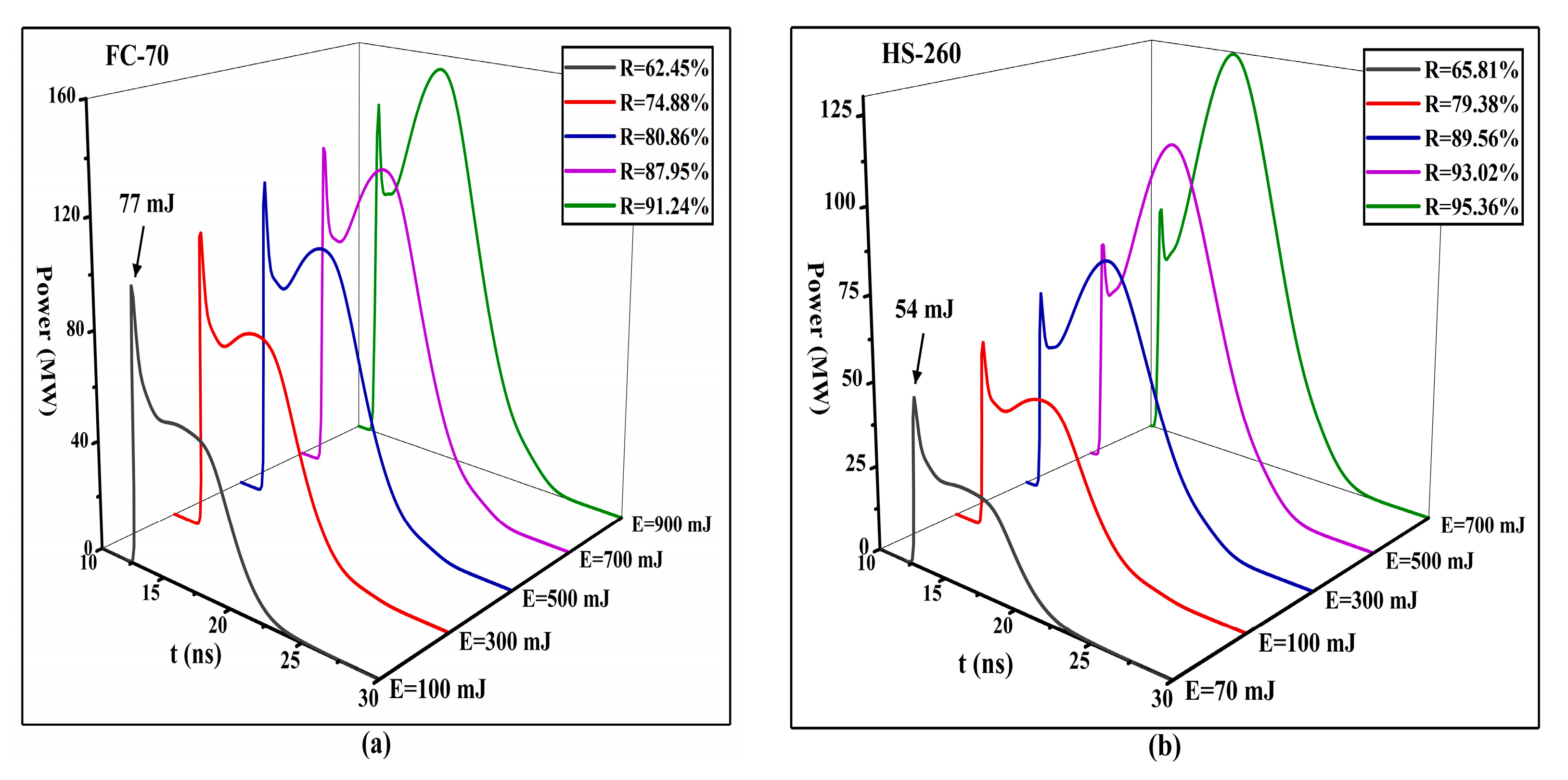Photonics 09 00309 g003a 550