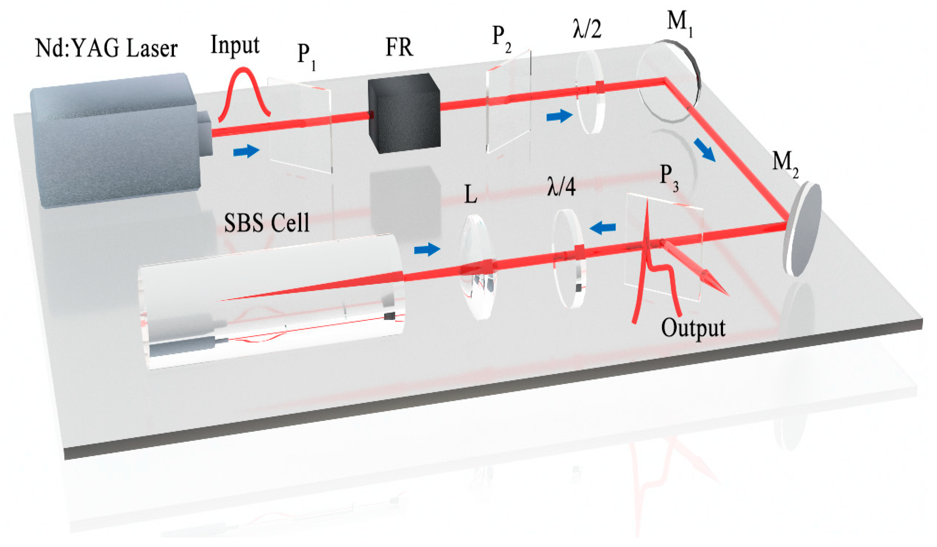Photonics 09 00309 g004 550
