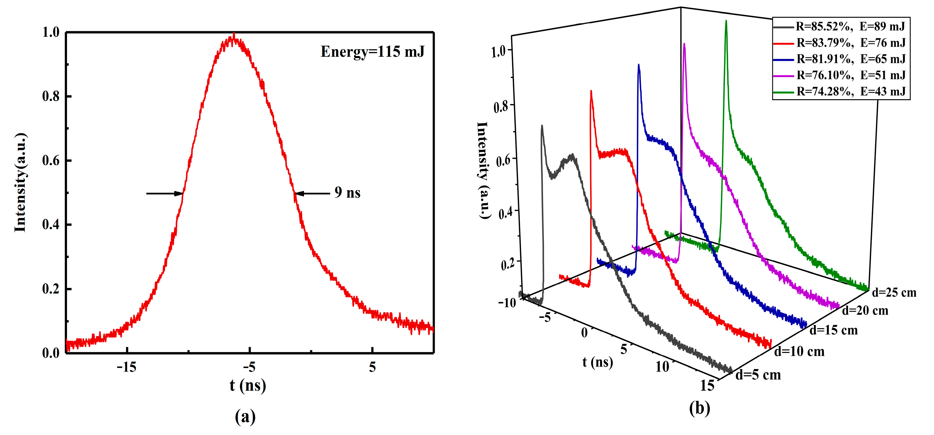 Photonics 09 00309 g005 550