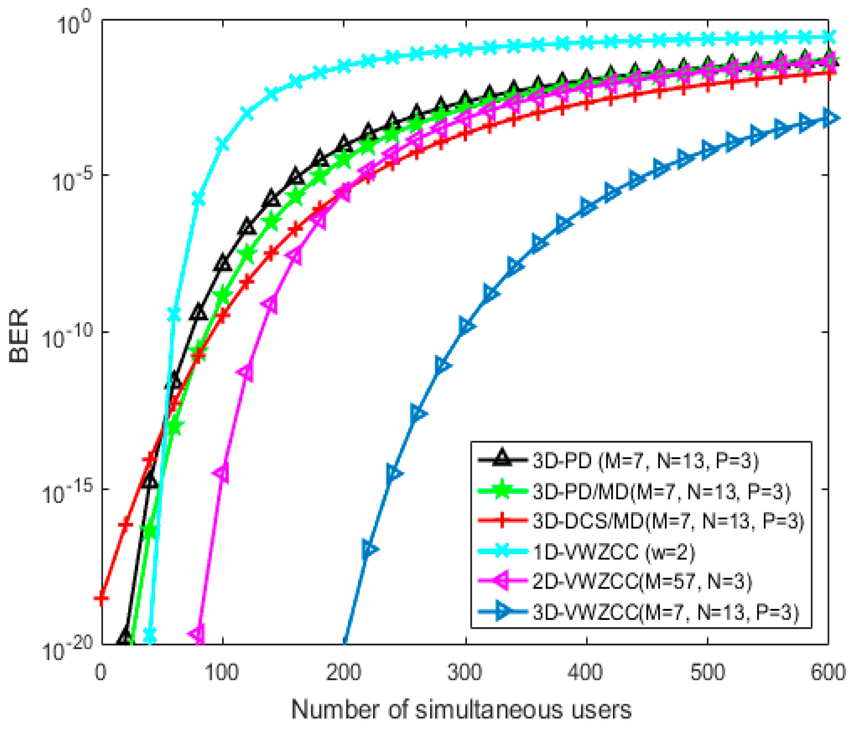 Photonics 09 00310 g003 550