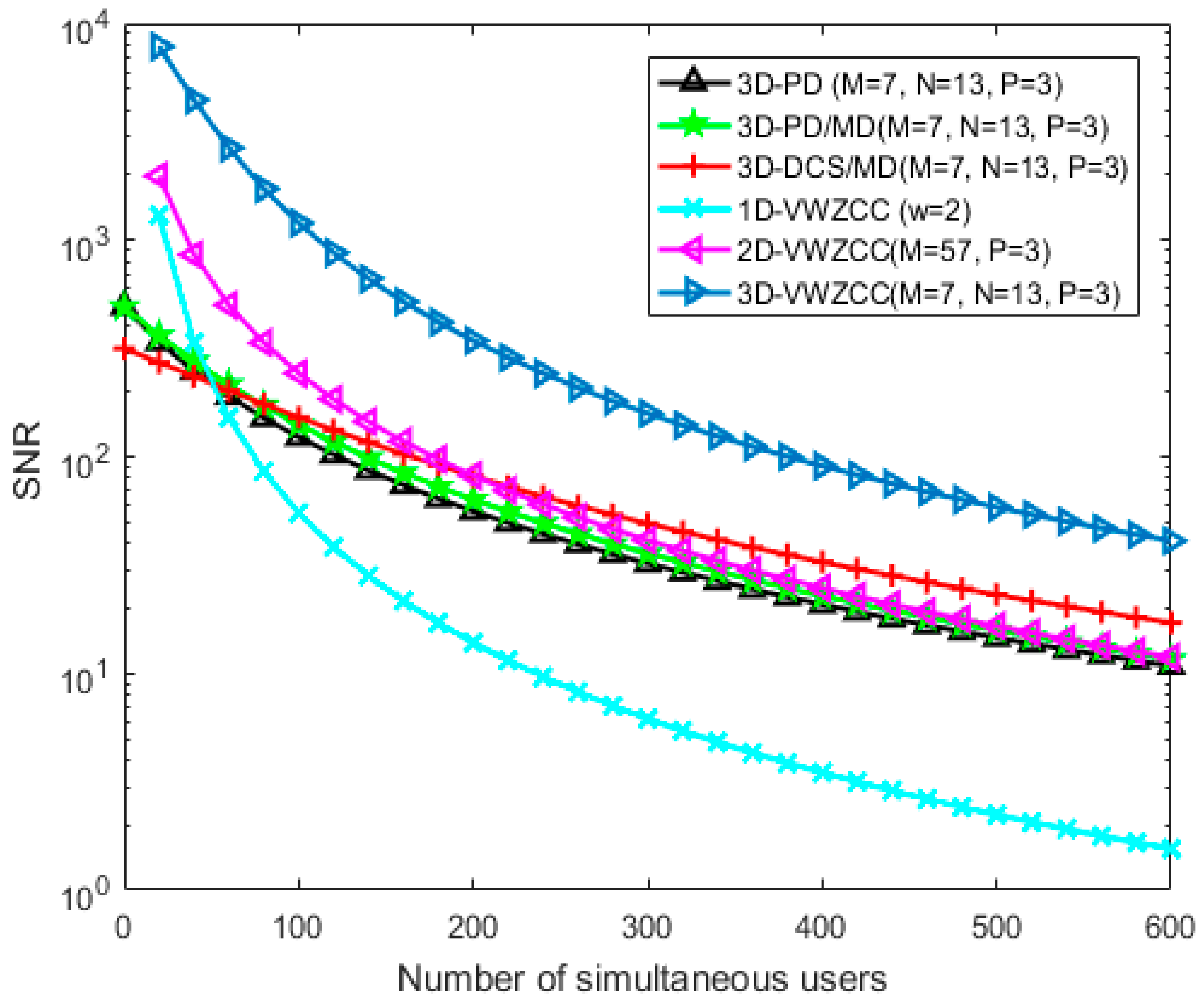 Photonics 09 00310 g004 550