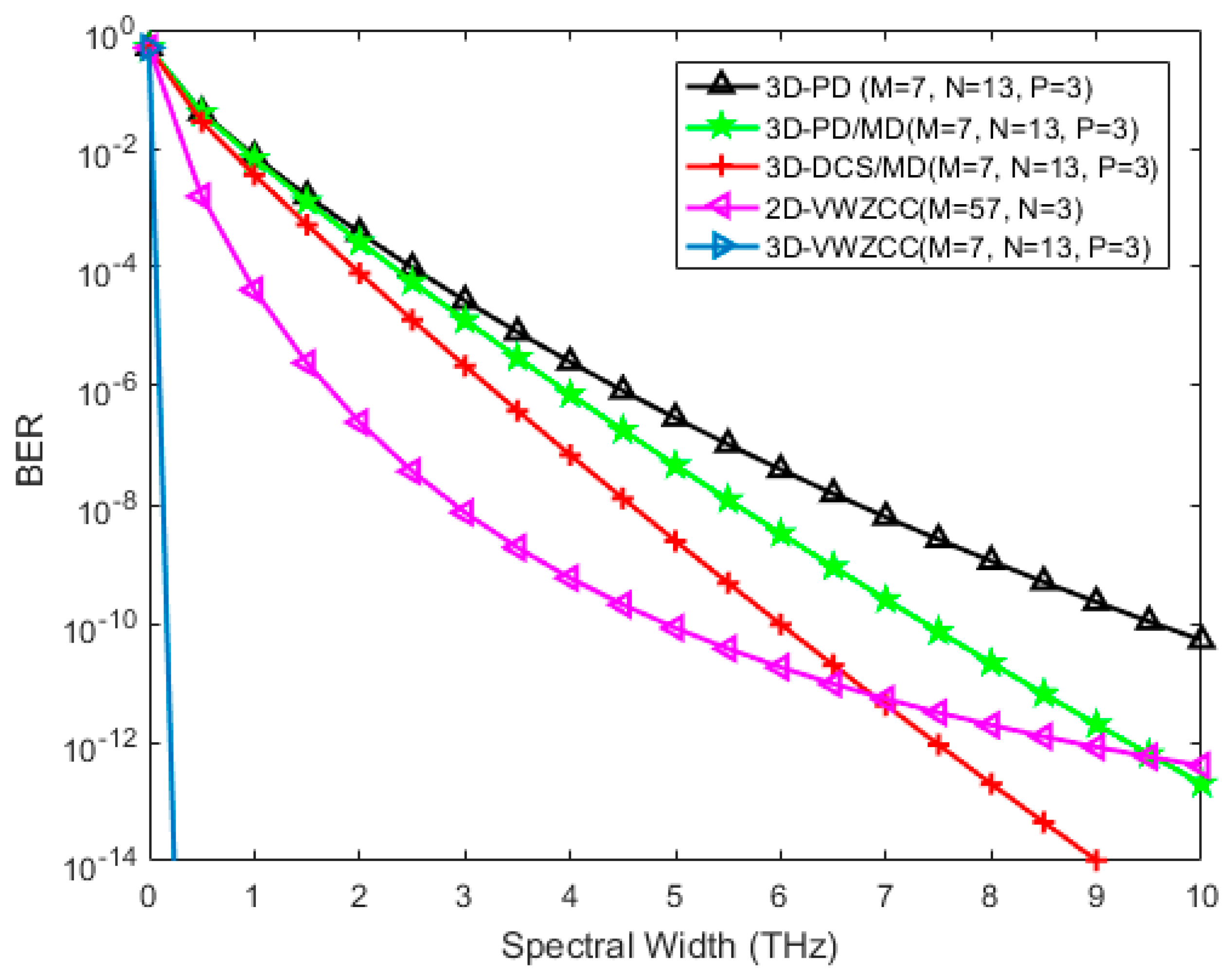 Photonics 09 00310 g005 550