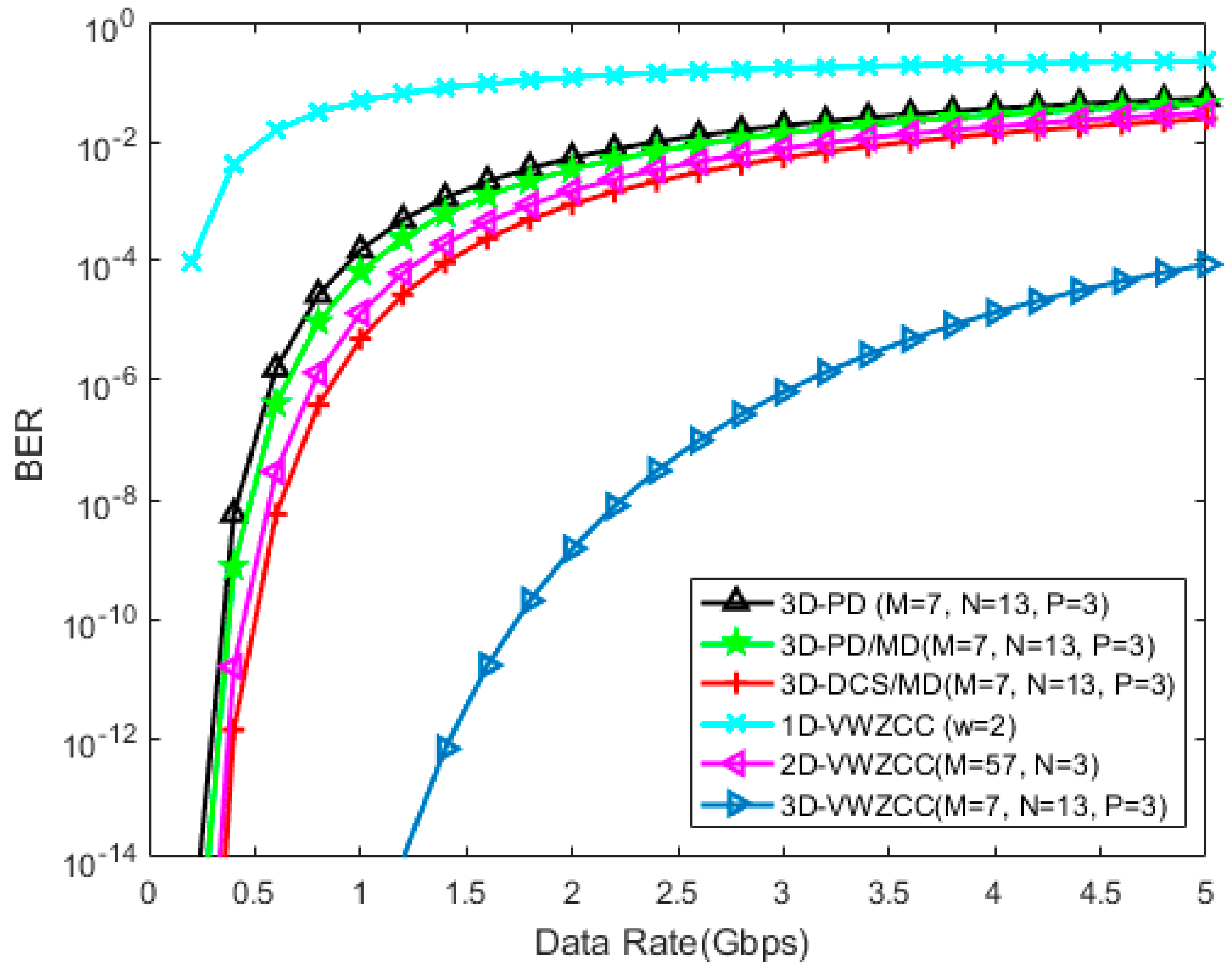Photonics 09 00310 g007 550