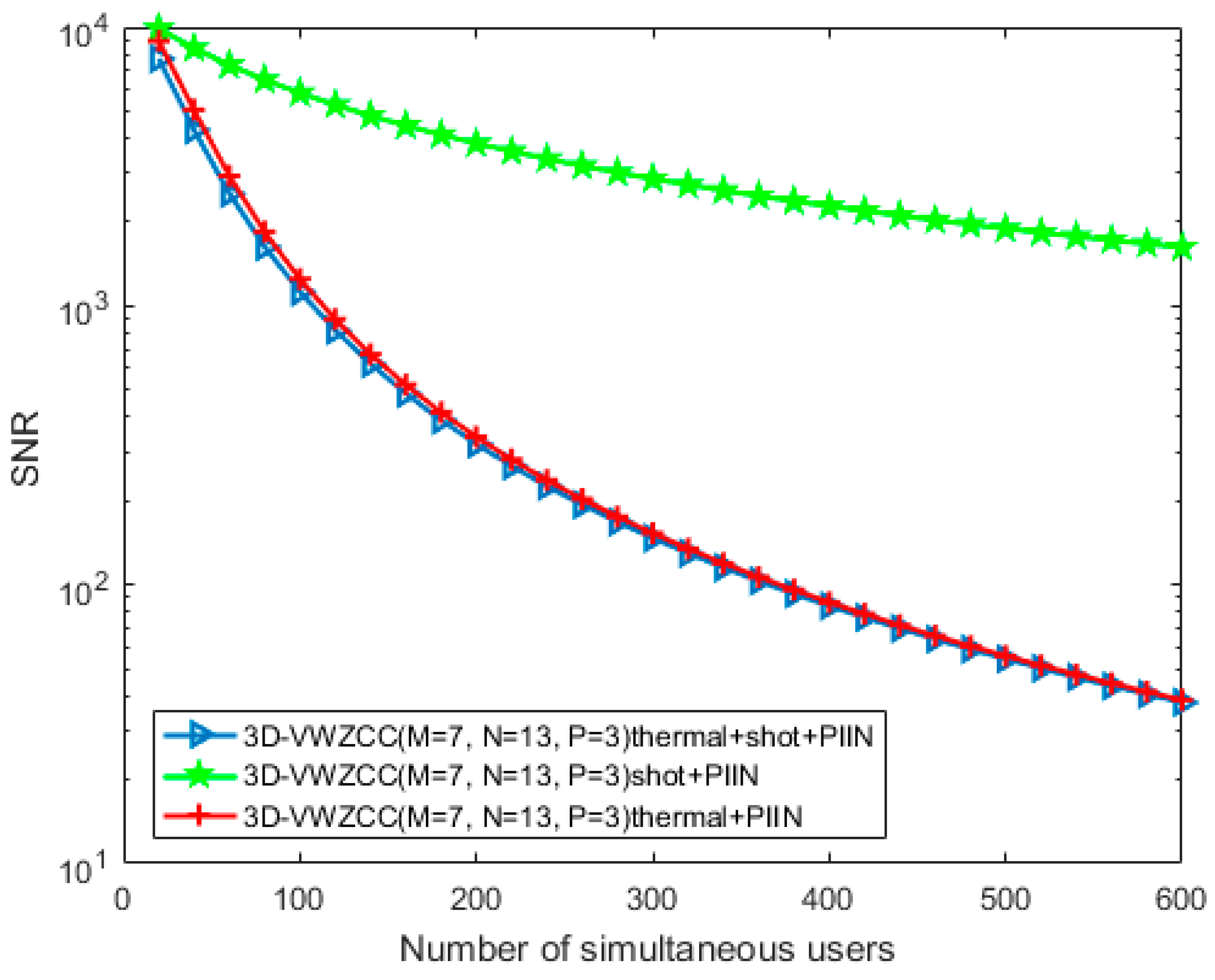 Photonics 09 00310 g011 550