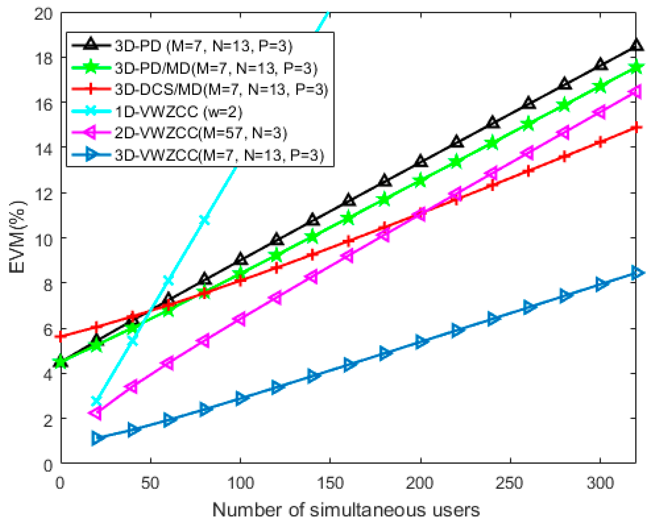 Photonics 09 00310 g013 550