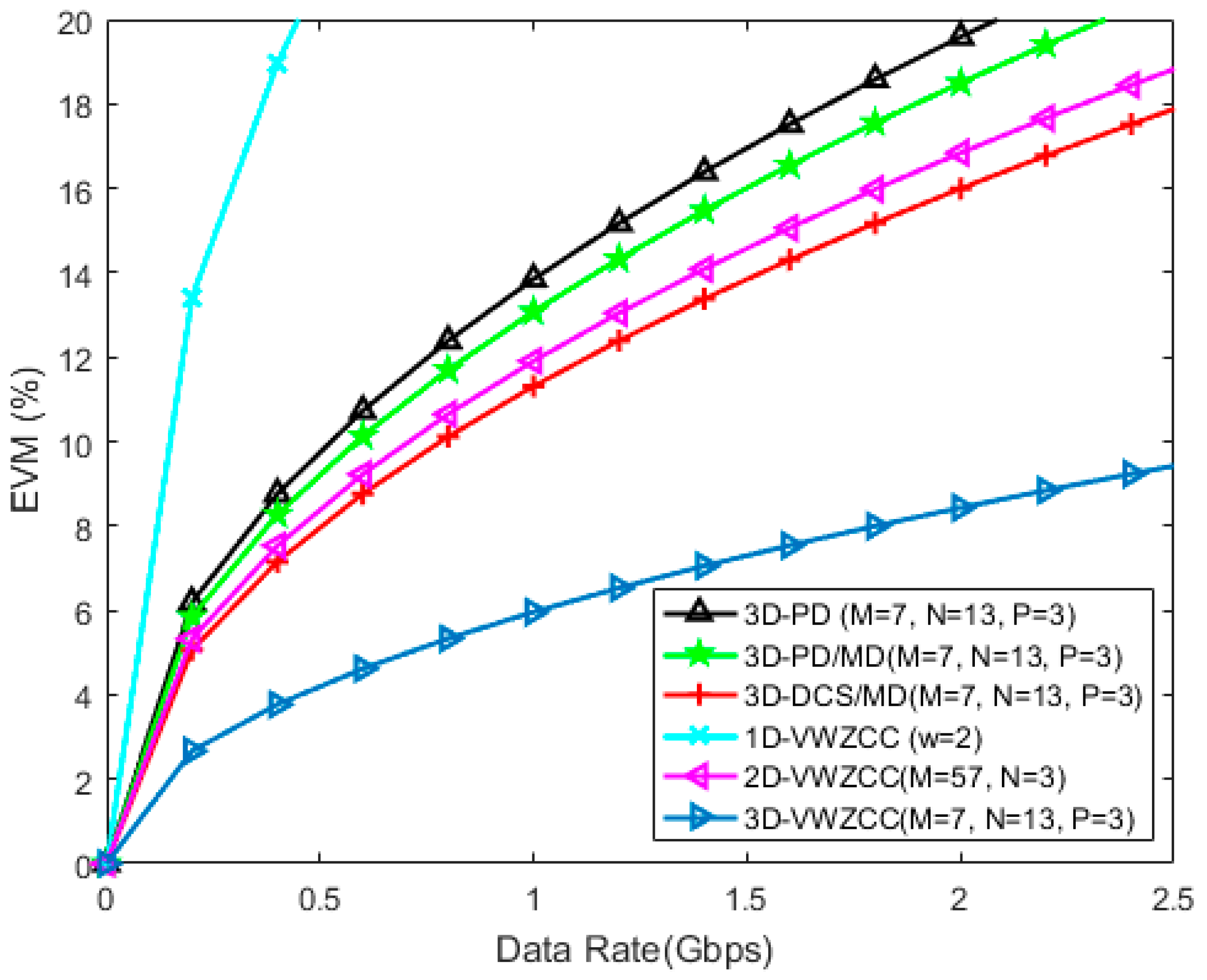Photonics 09 00310 g014 550