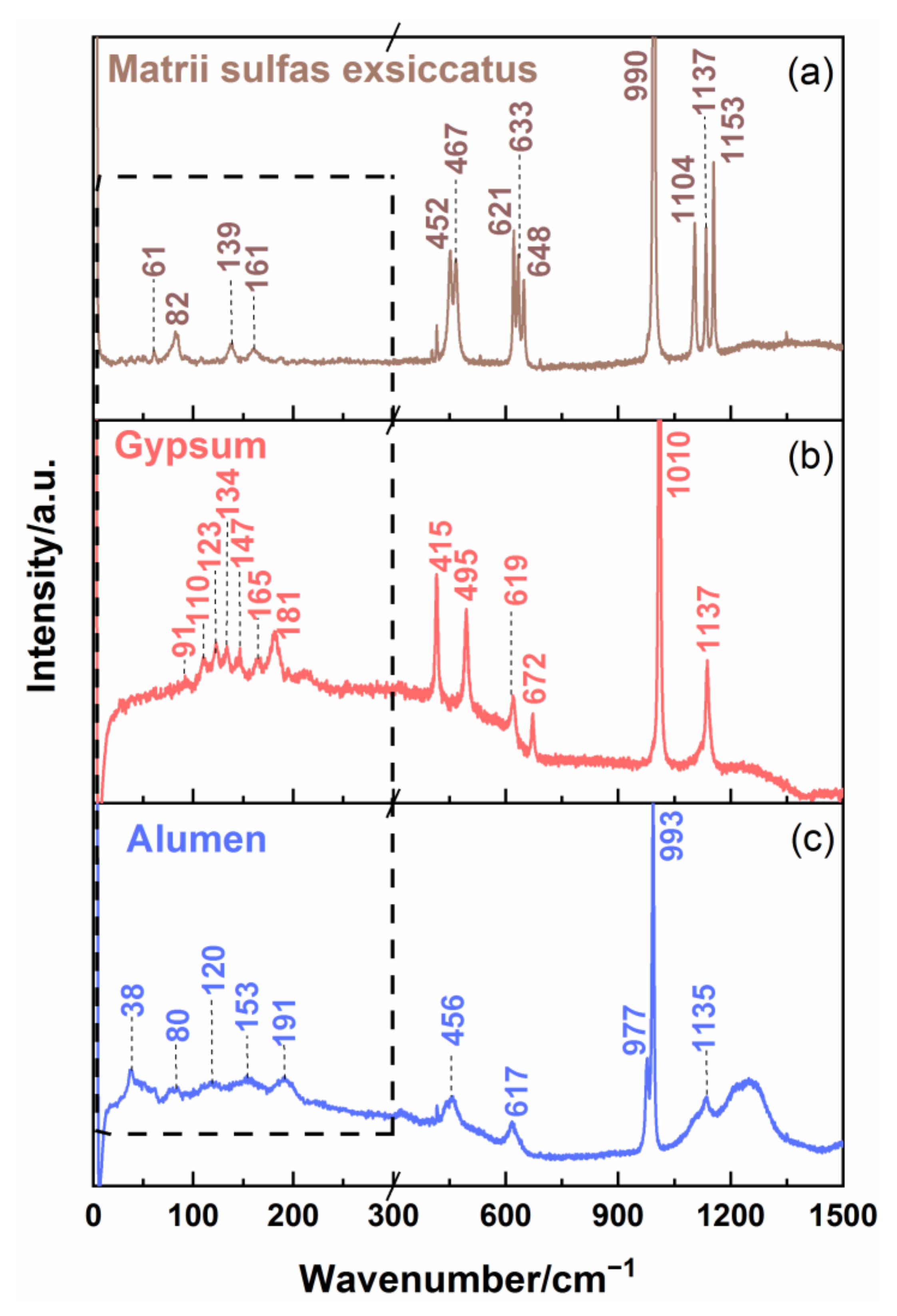 Photonics 09 00313 g004 550