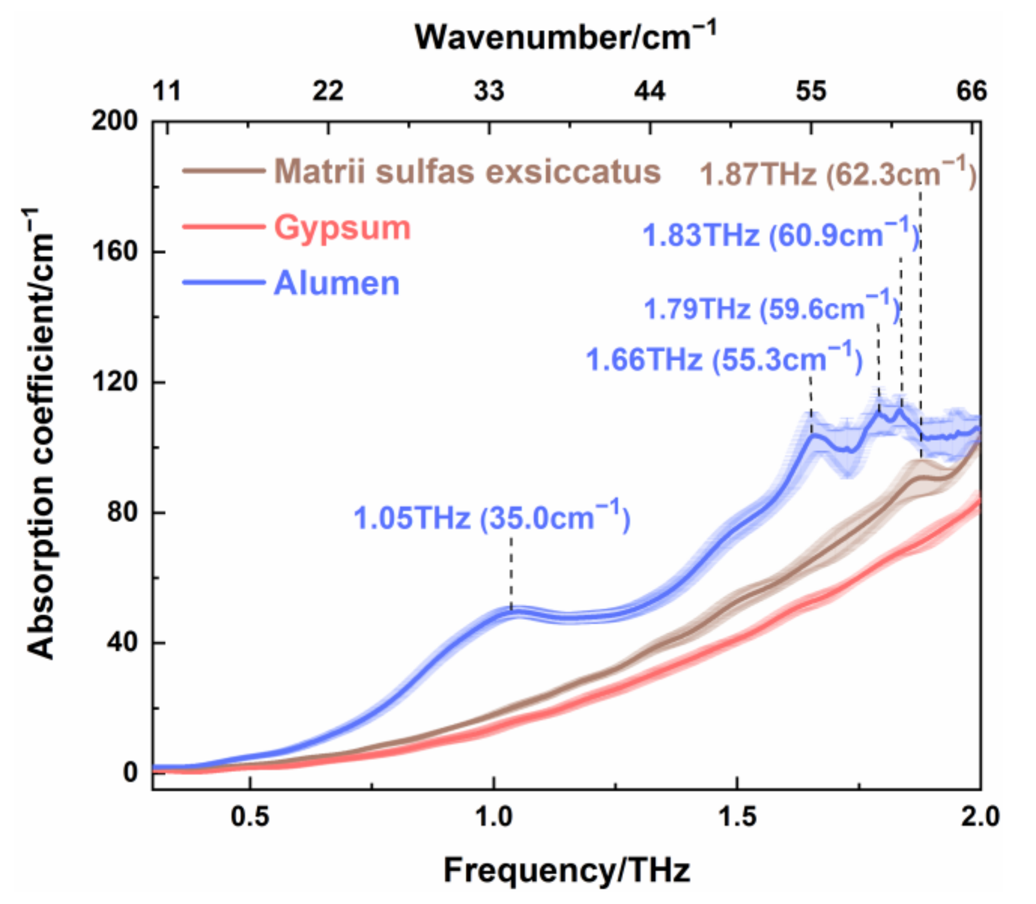 Photonics 09 00313 g005 550