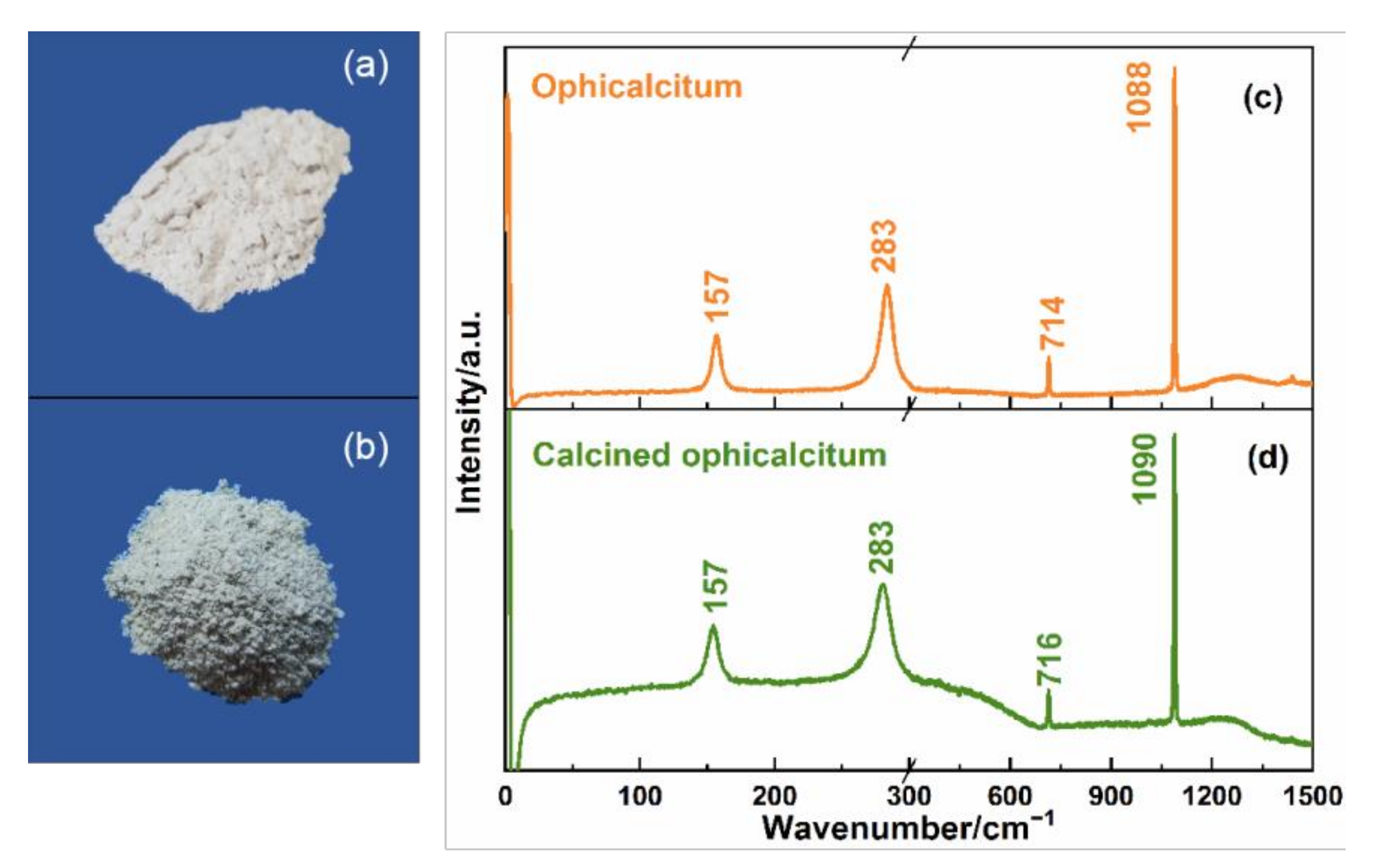 Photonics 09 00313 g006 550