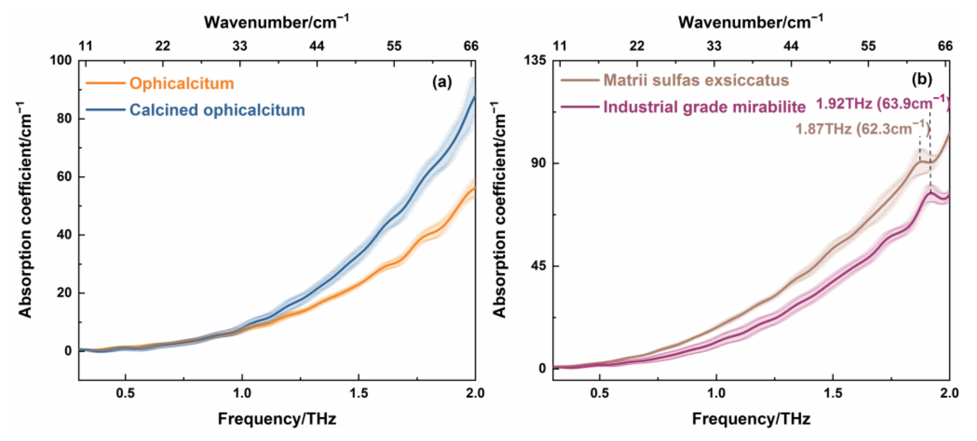 Photonics 09 00313 g008 550