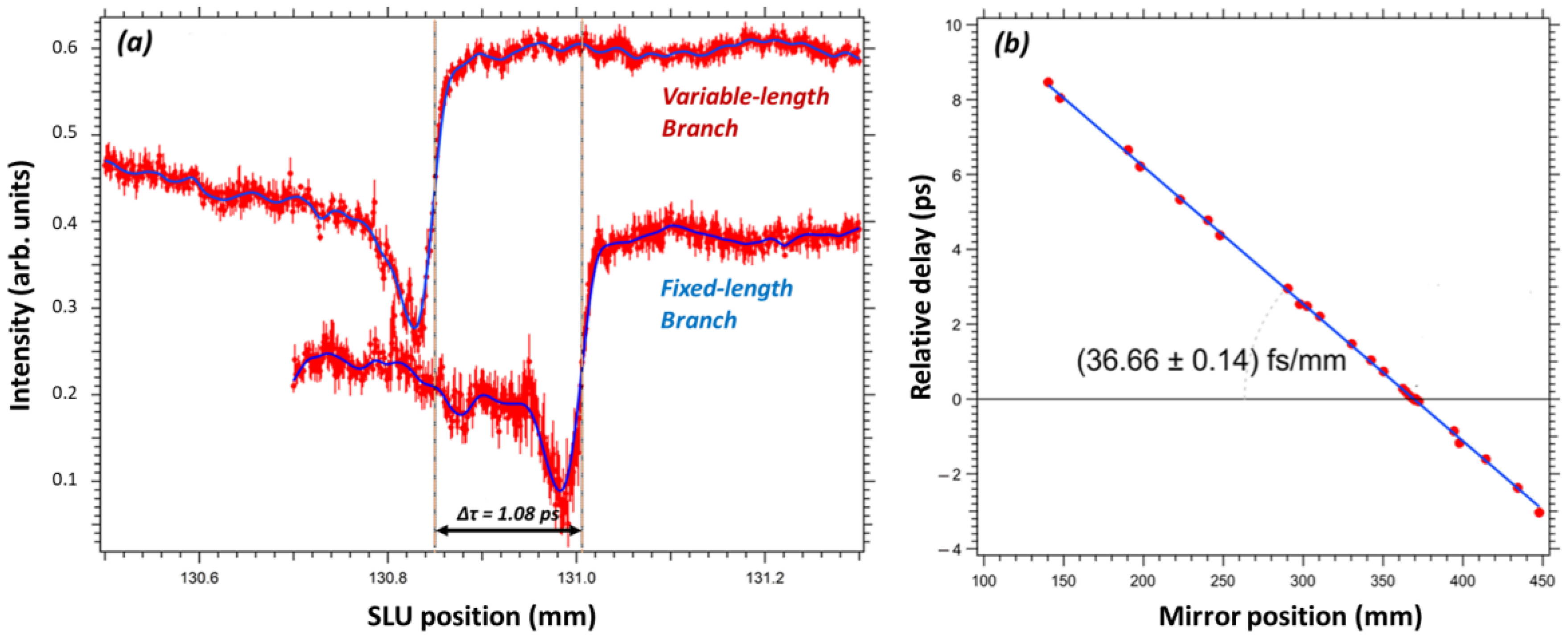 Photonics 09 00314 g002