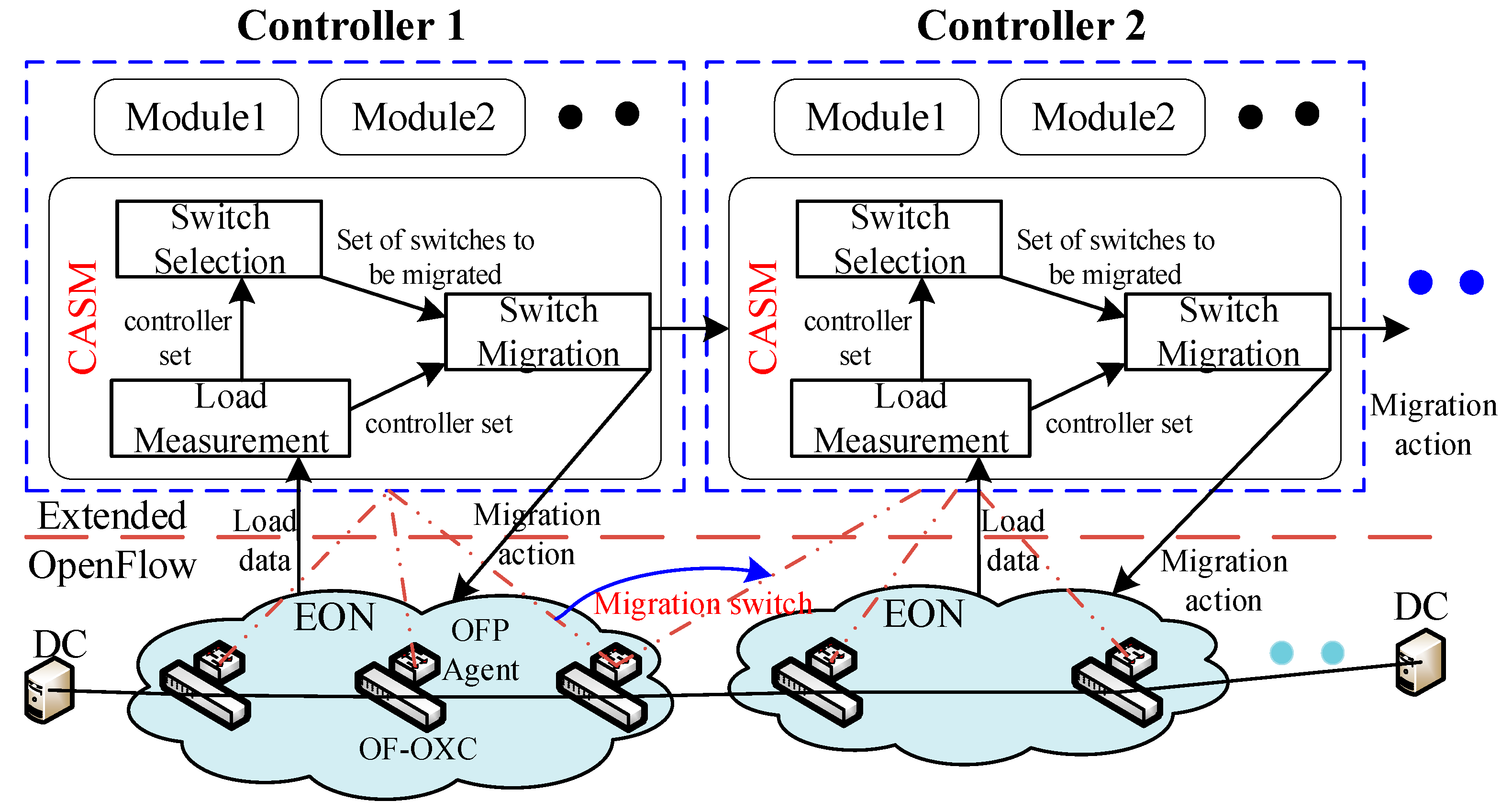 Photonics 09 00315 g002 550