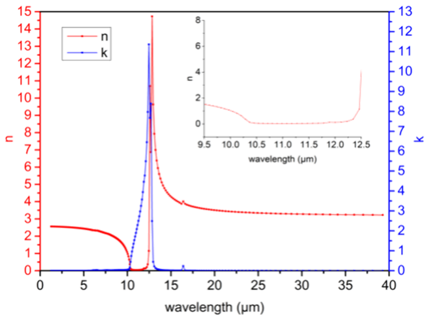 Photonics 09 00317 g005