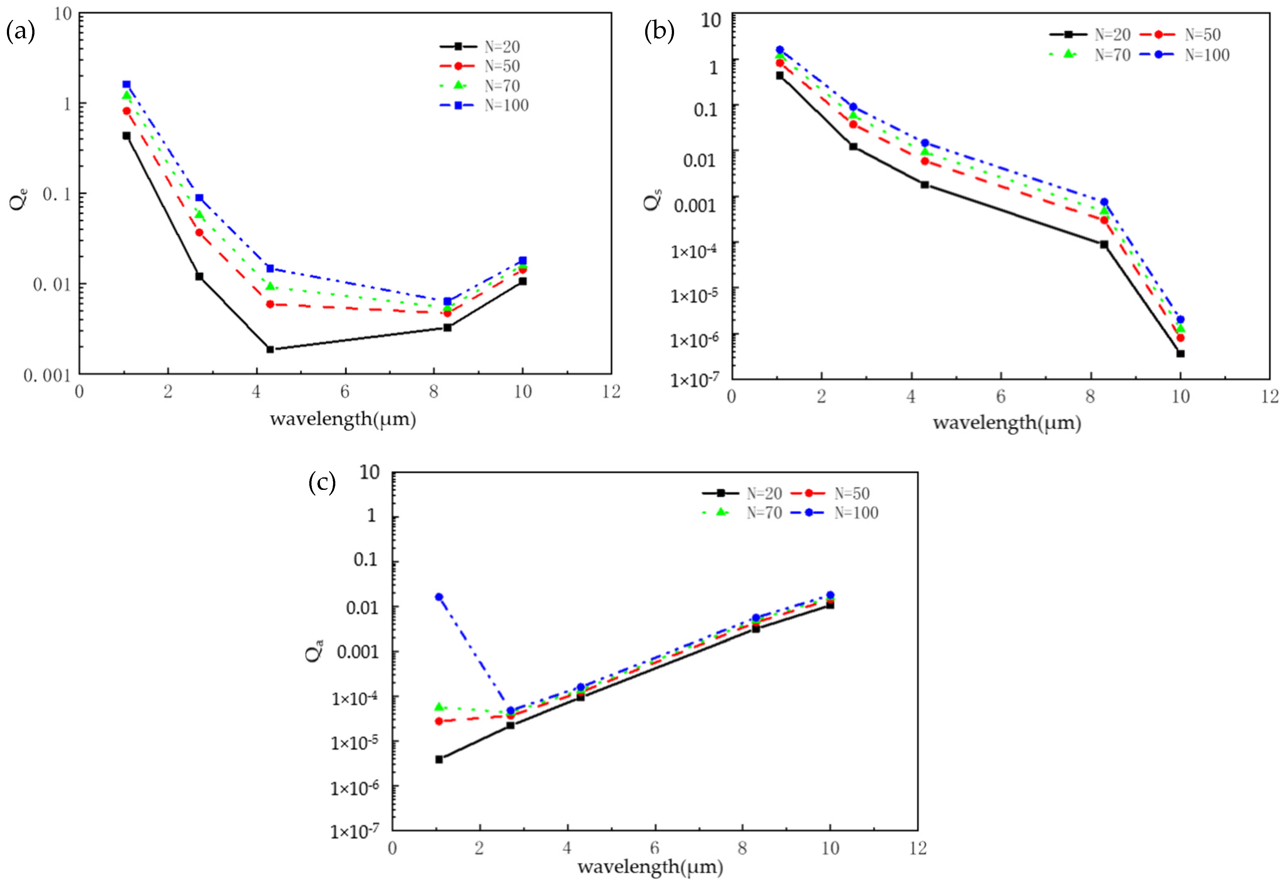 Photonics 09 00317 g008