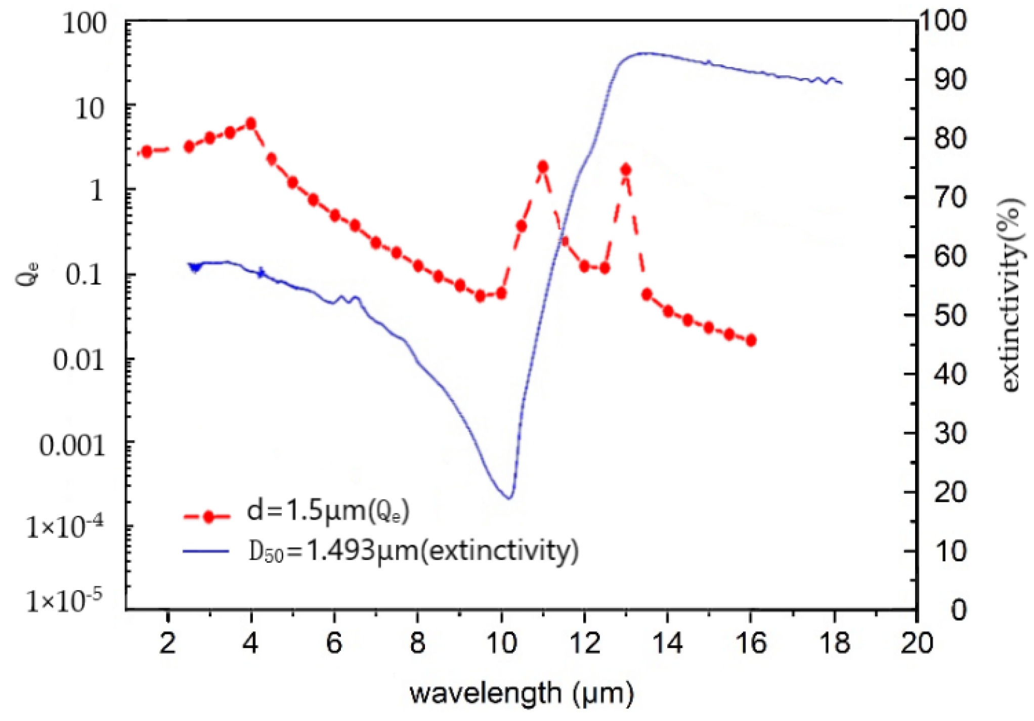 Photonics 09 00317 g014
