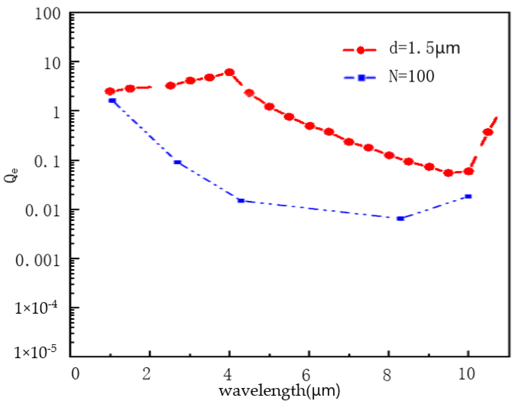 Photonics 09 00317 g015