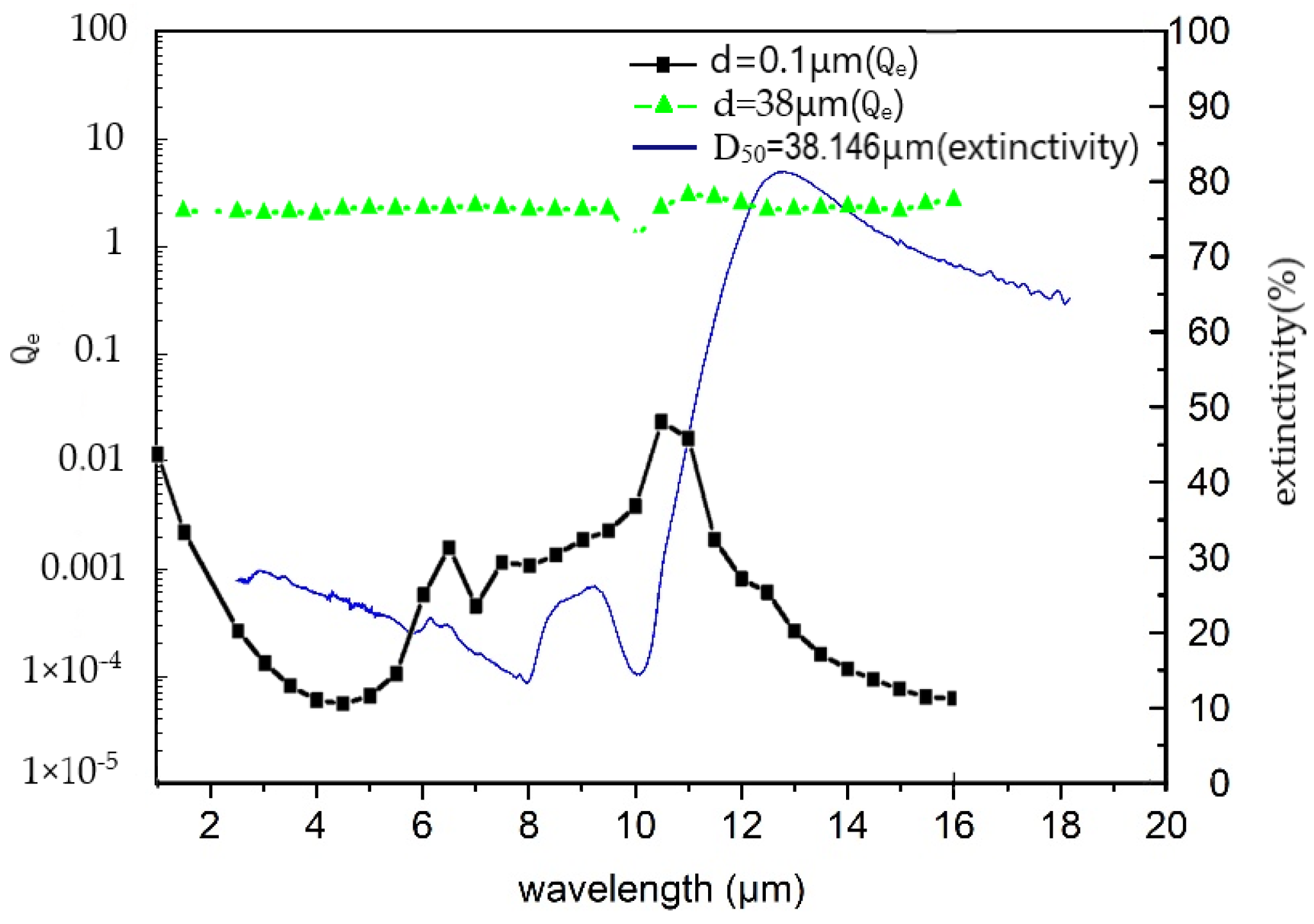 Photonics 09 00317 g016