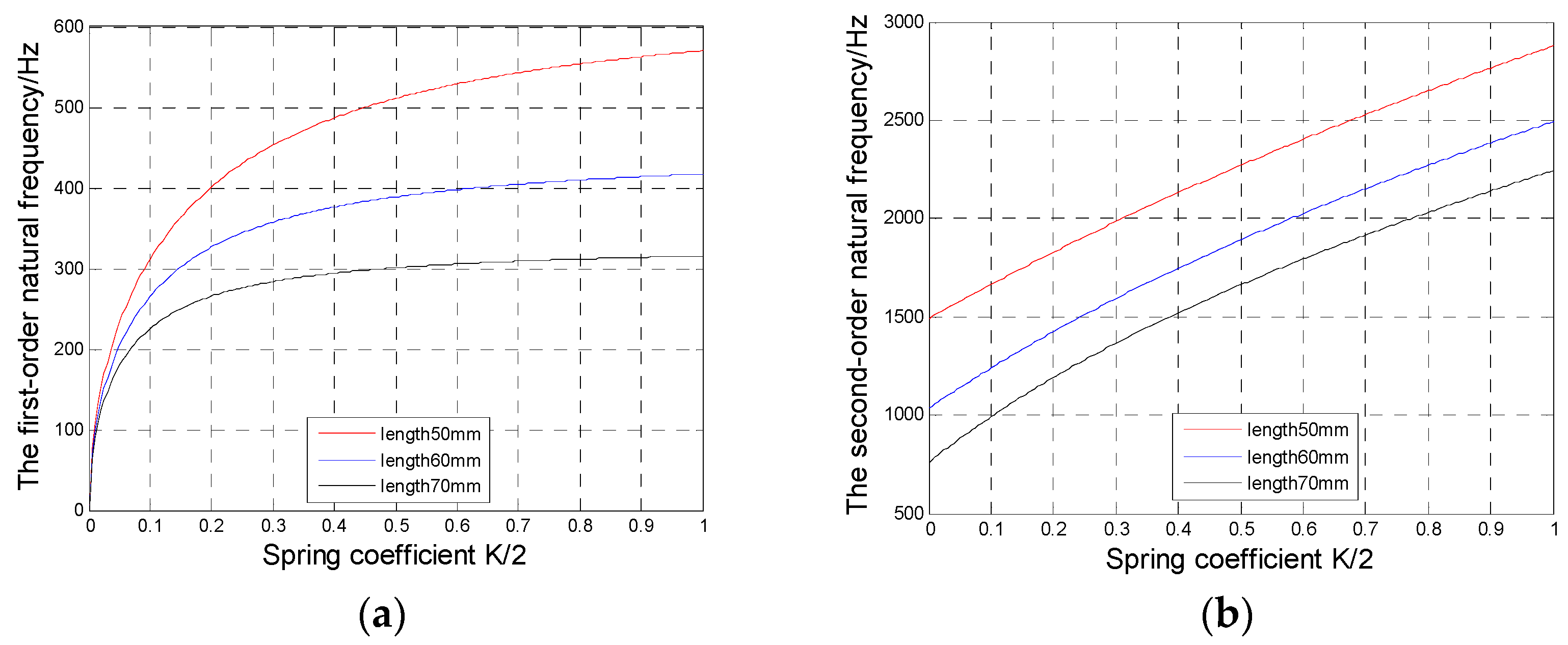 Photonics 09 00318 g004 550