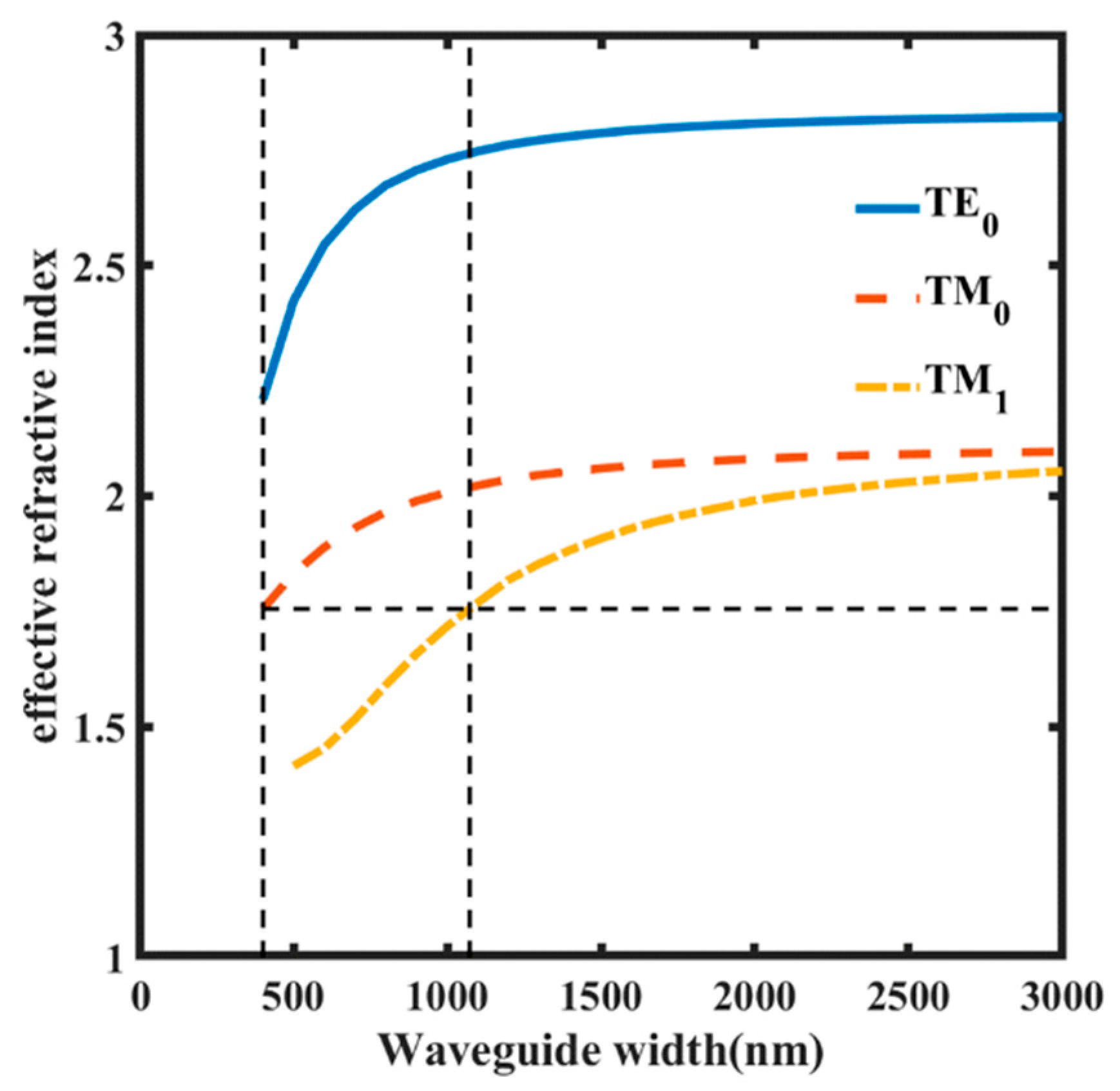Photonics 09 00320 g003 550