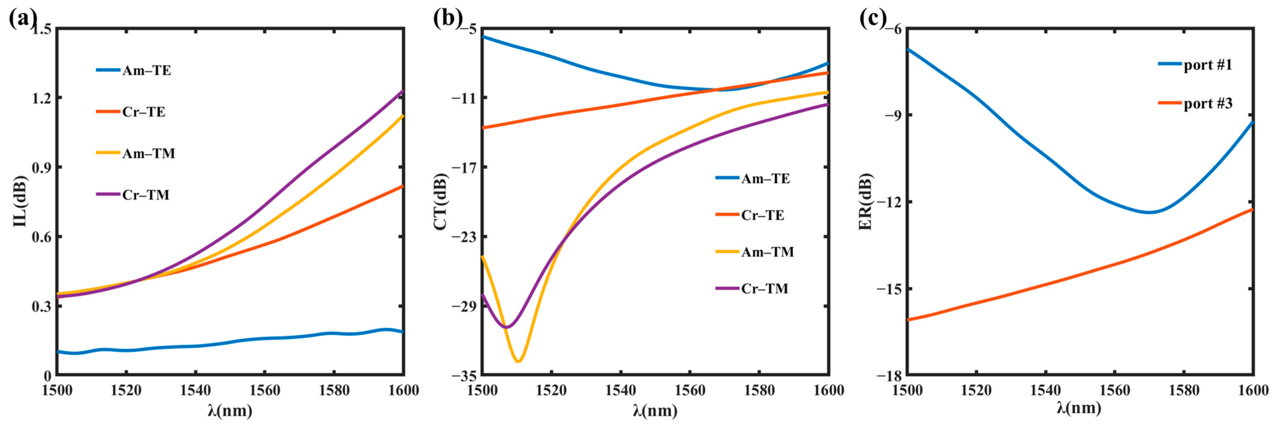 Photonics 09 00320 g007 550