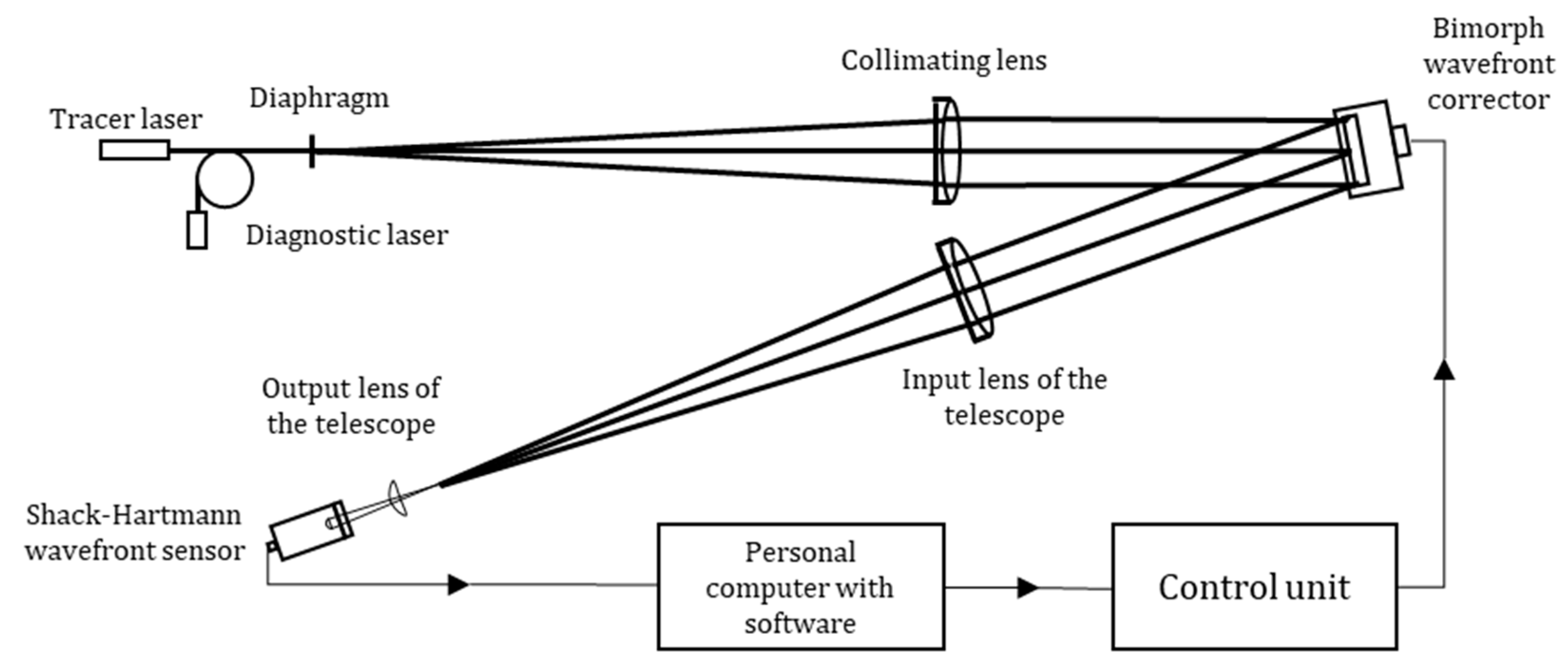 Photonics 09 00321 g006 550