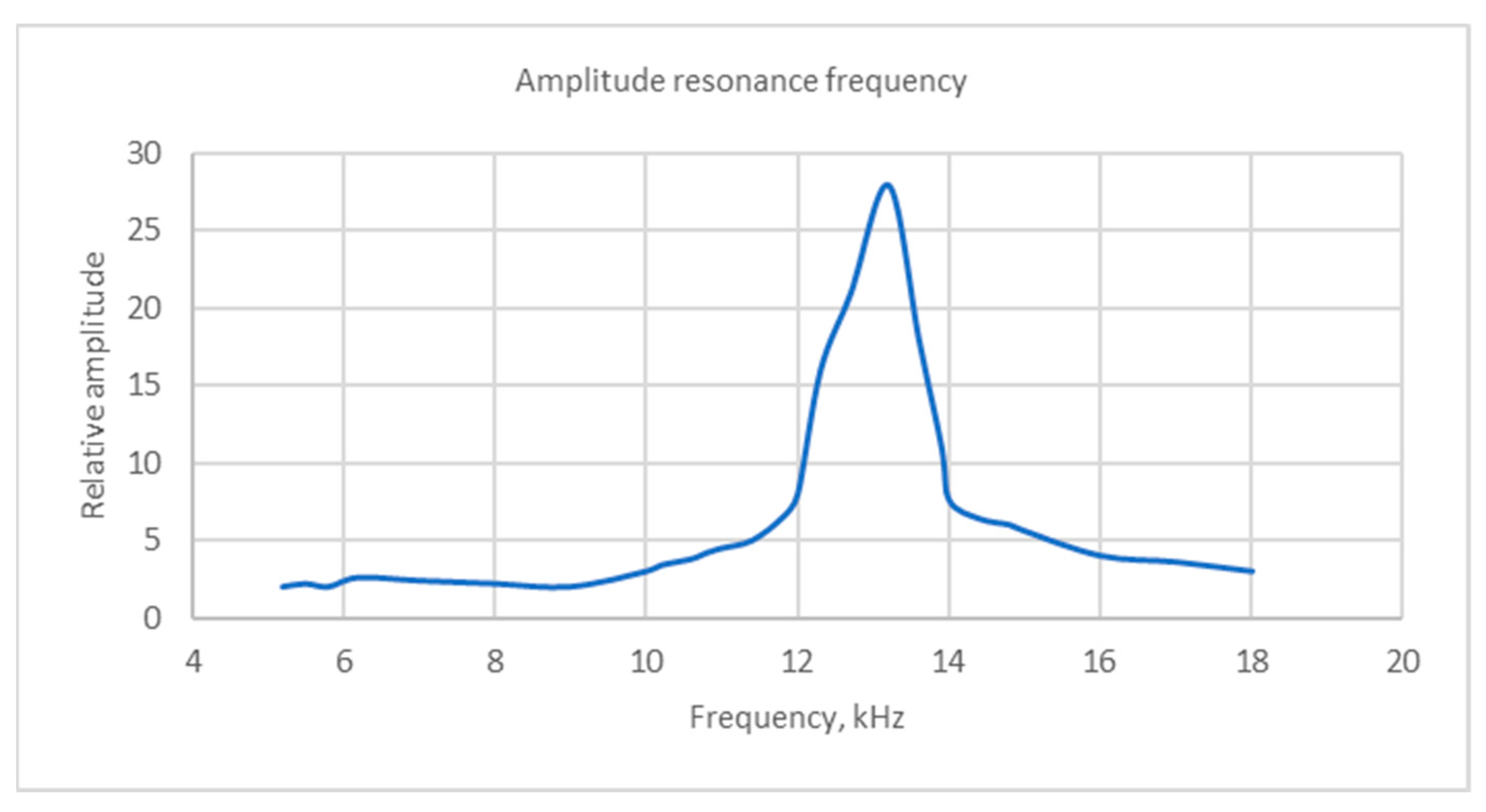 Photonics 09 00321 g007 550