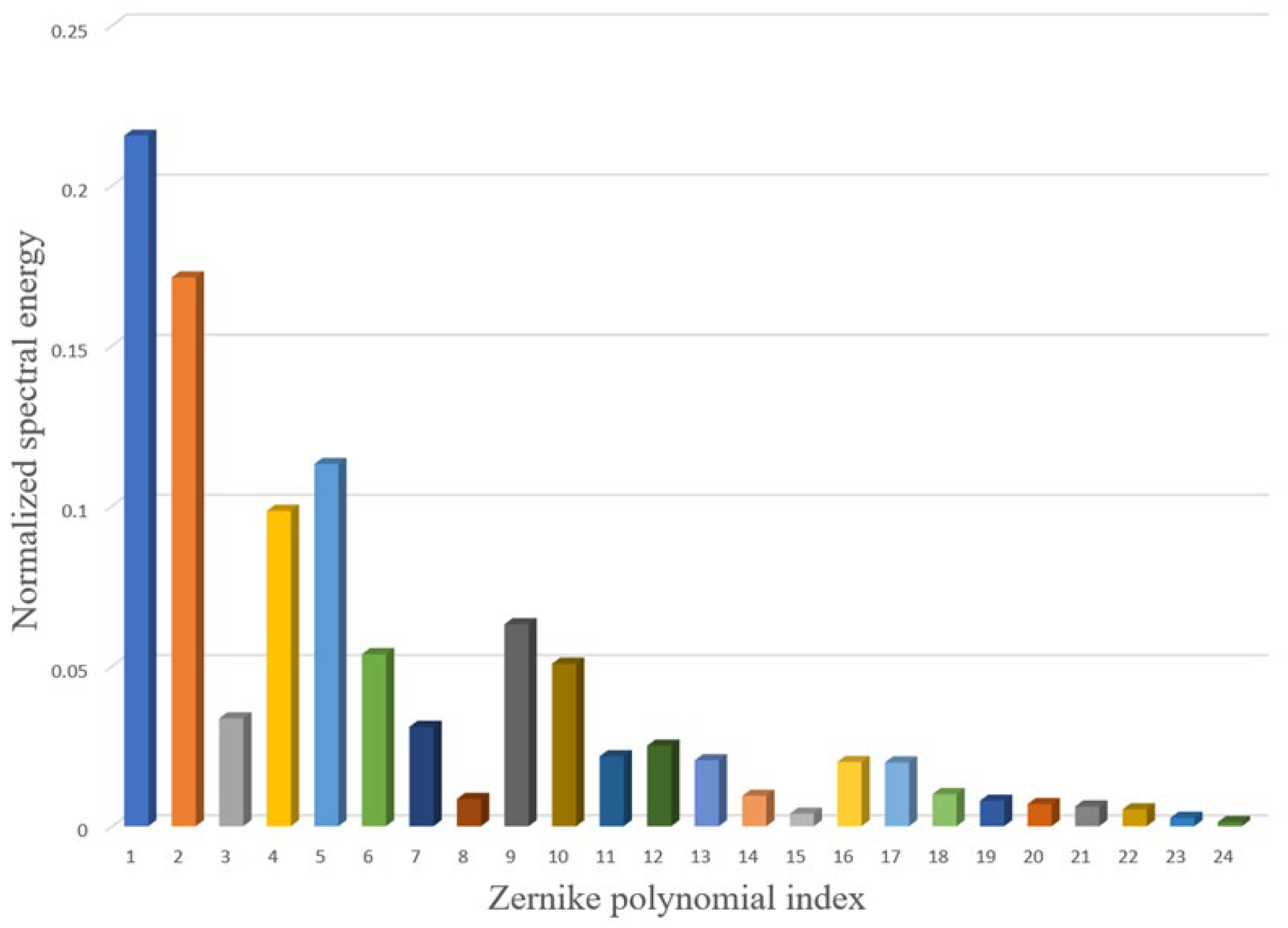 Photonics 09 00322 g003 550
