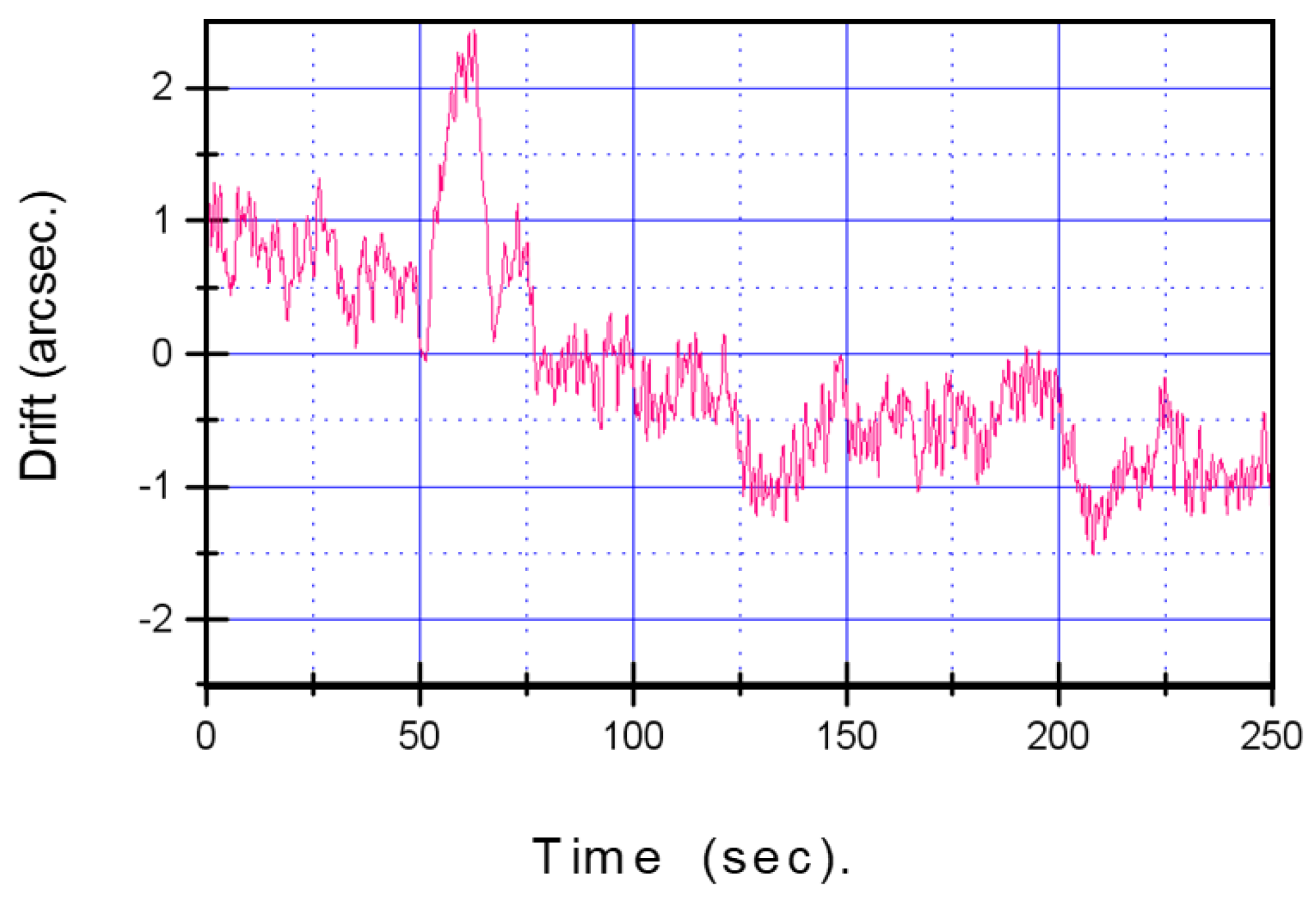 Photonics 09 00322 g005 550