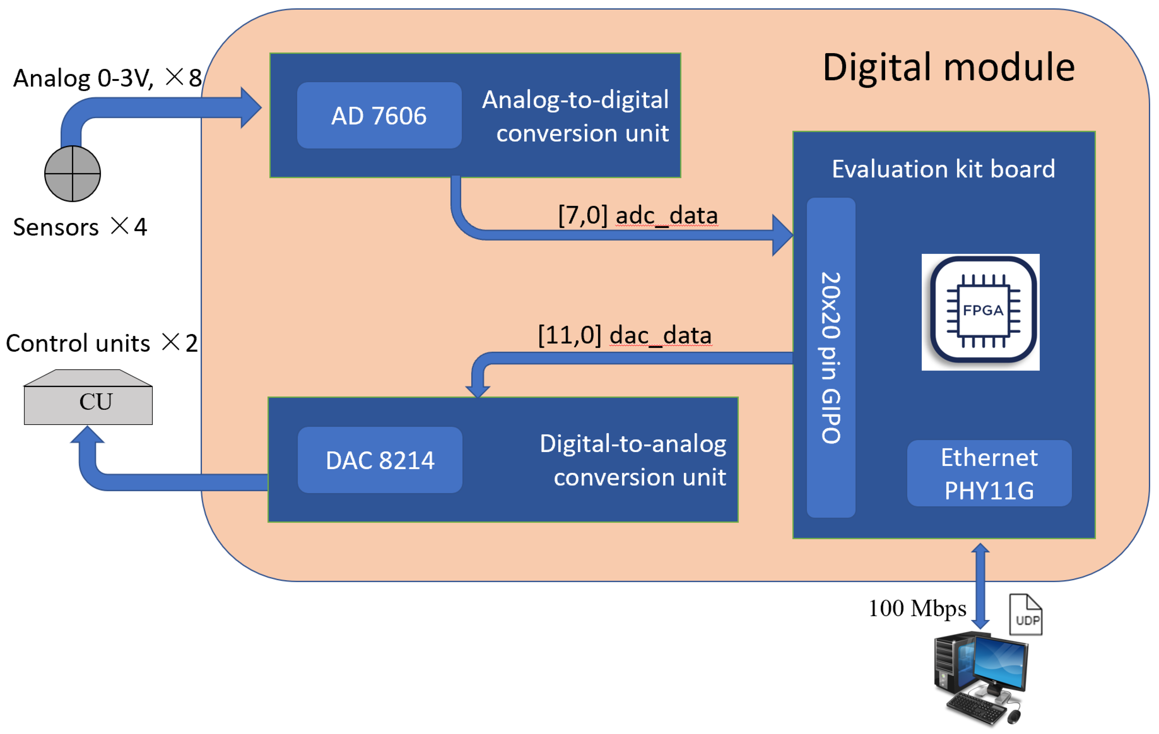 Photonics 09 00322 g008 550