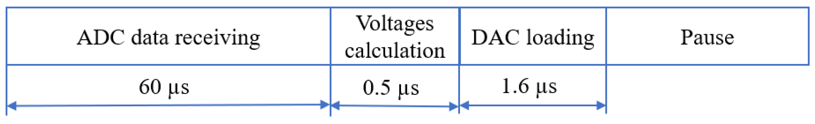 Photonics 09 00322 g009 550