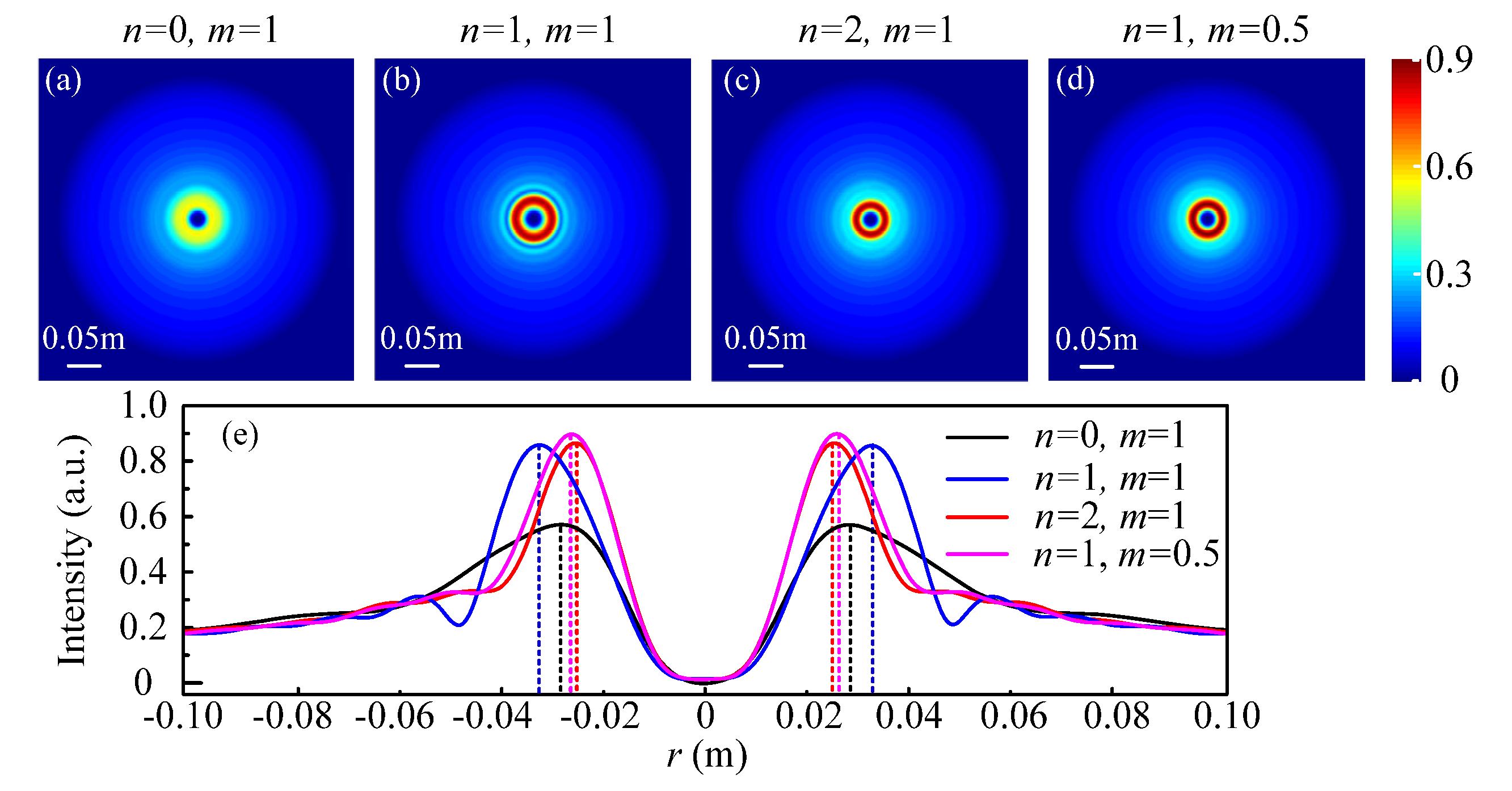Photonics 09 00325 g004 550