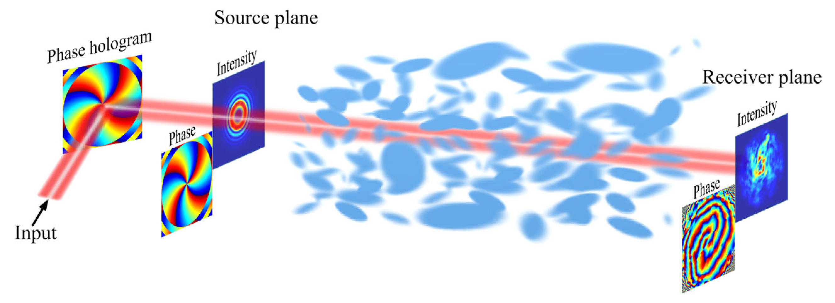 Photonics 09 00325 g005 550