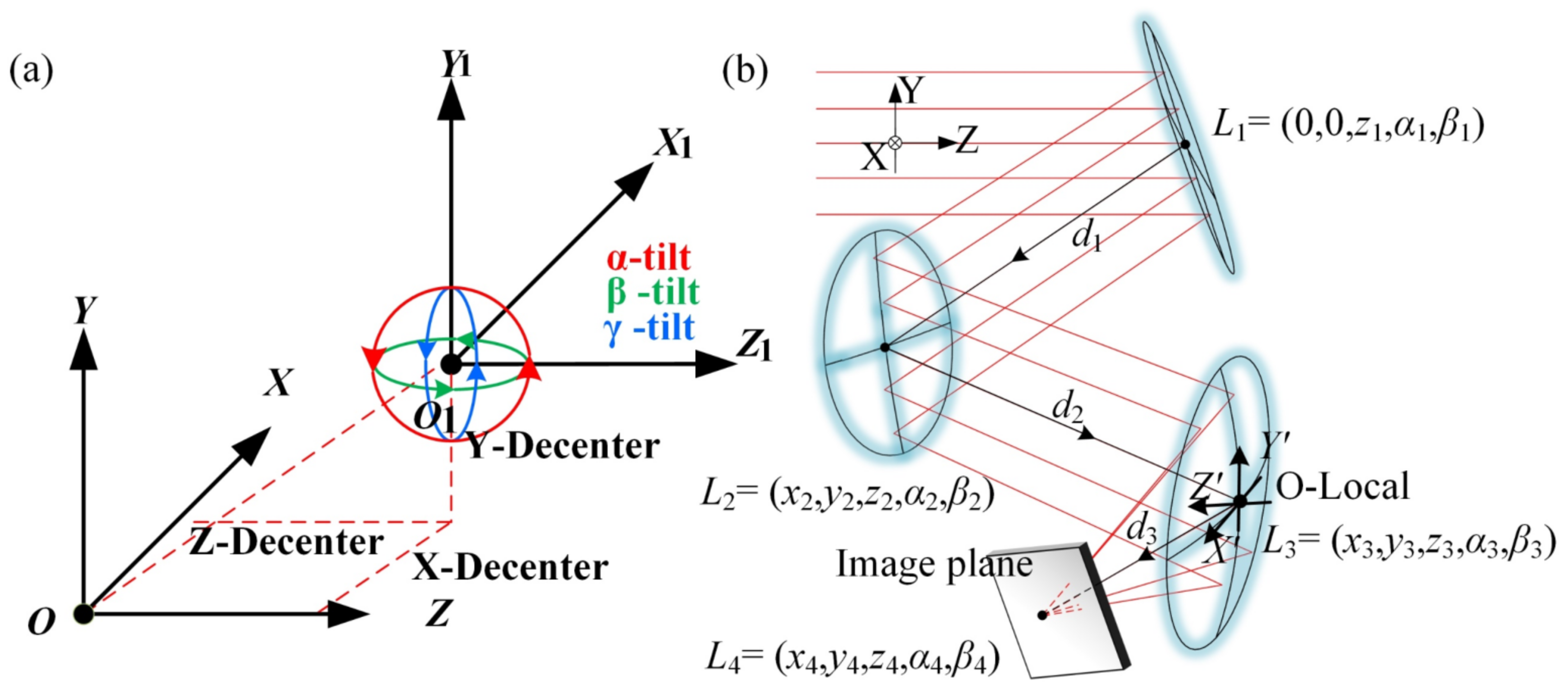 Photonics 09 00326 g001 550