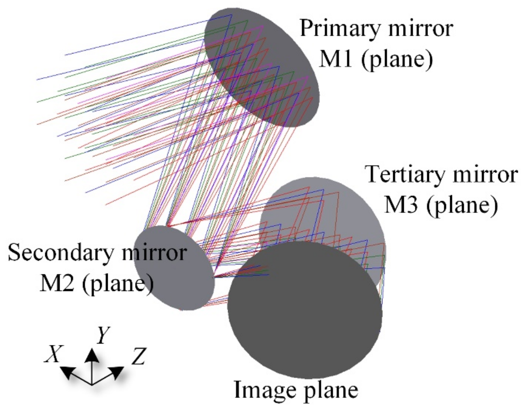 Photonics 09 00326 g005 550