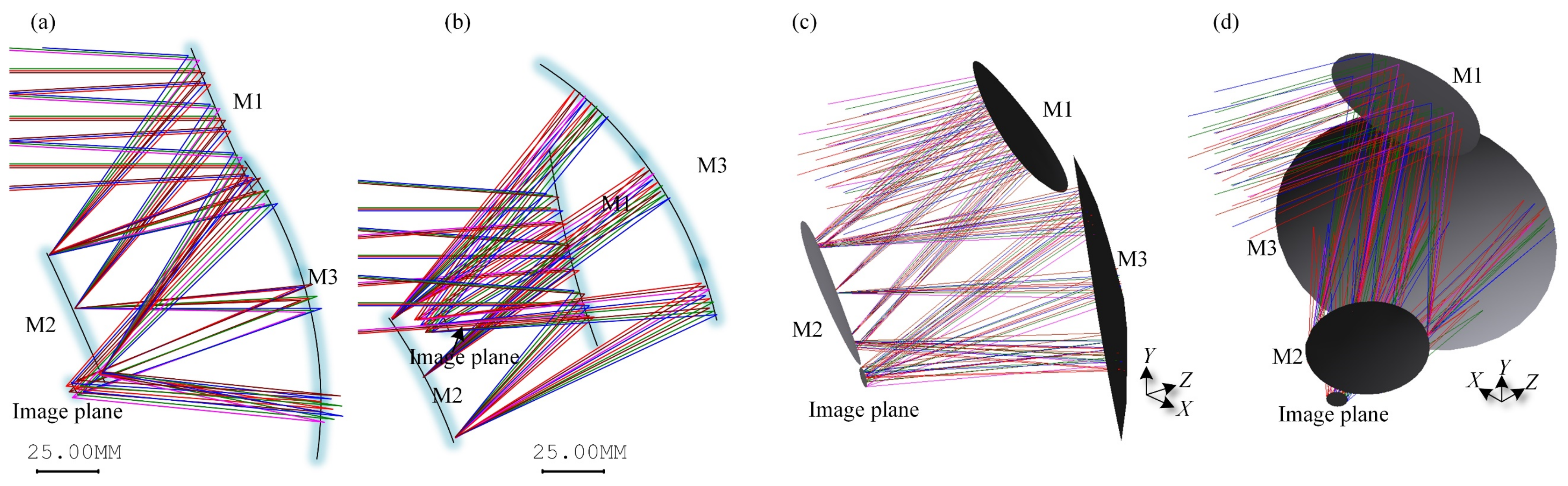 Photonics 09 00326 g007 550