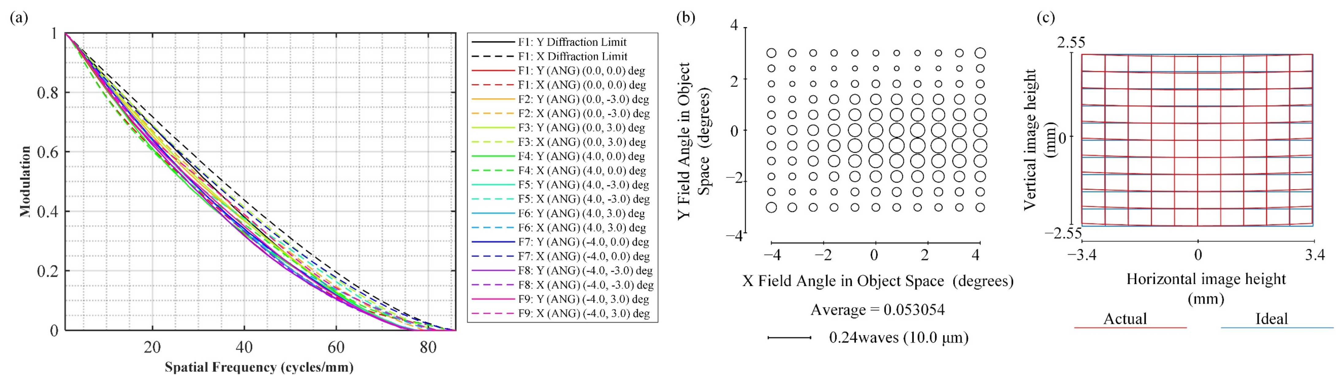 Photonics 09 00326 g008 550