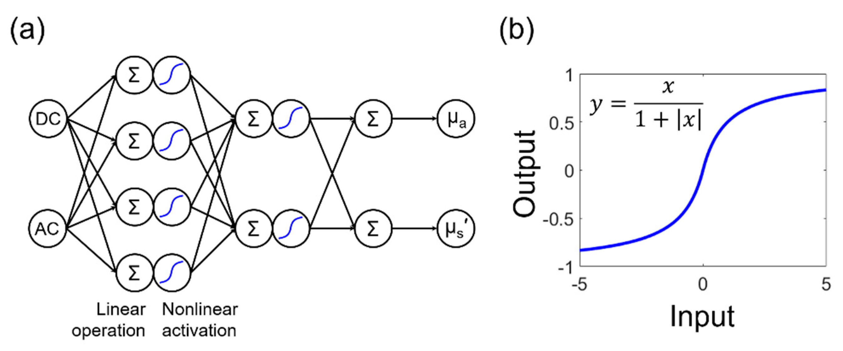 Photonics 09 00327 g003