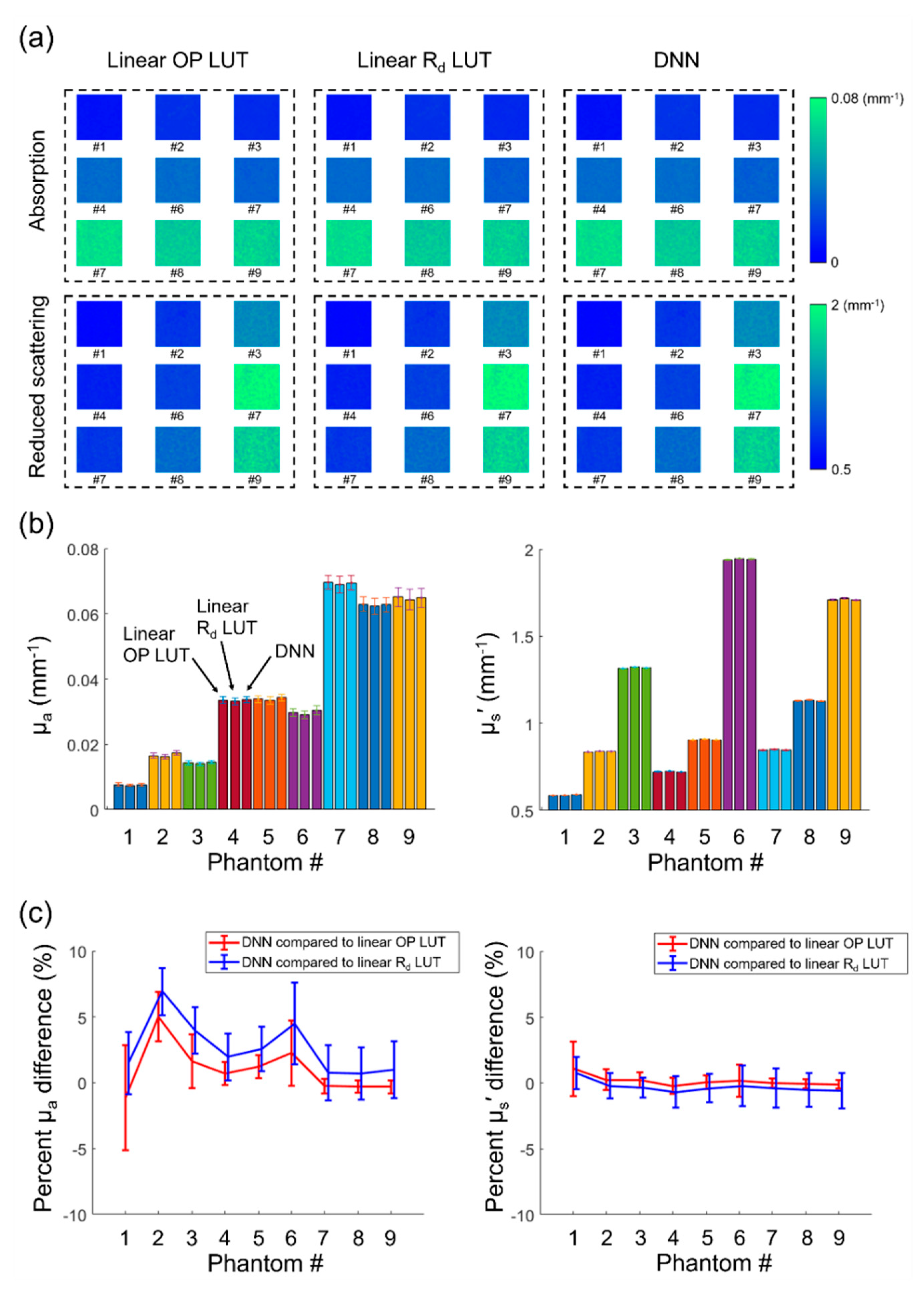 Photonics 09 00327 g004