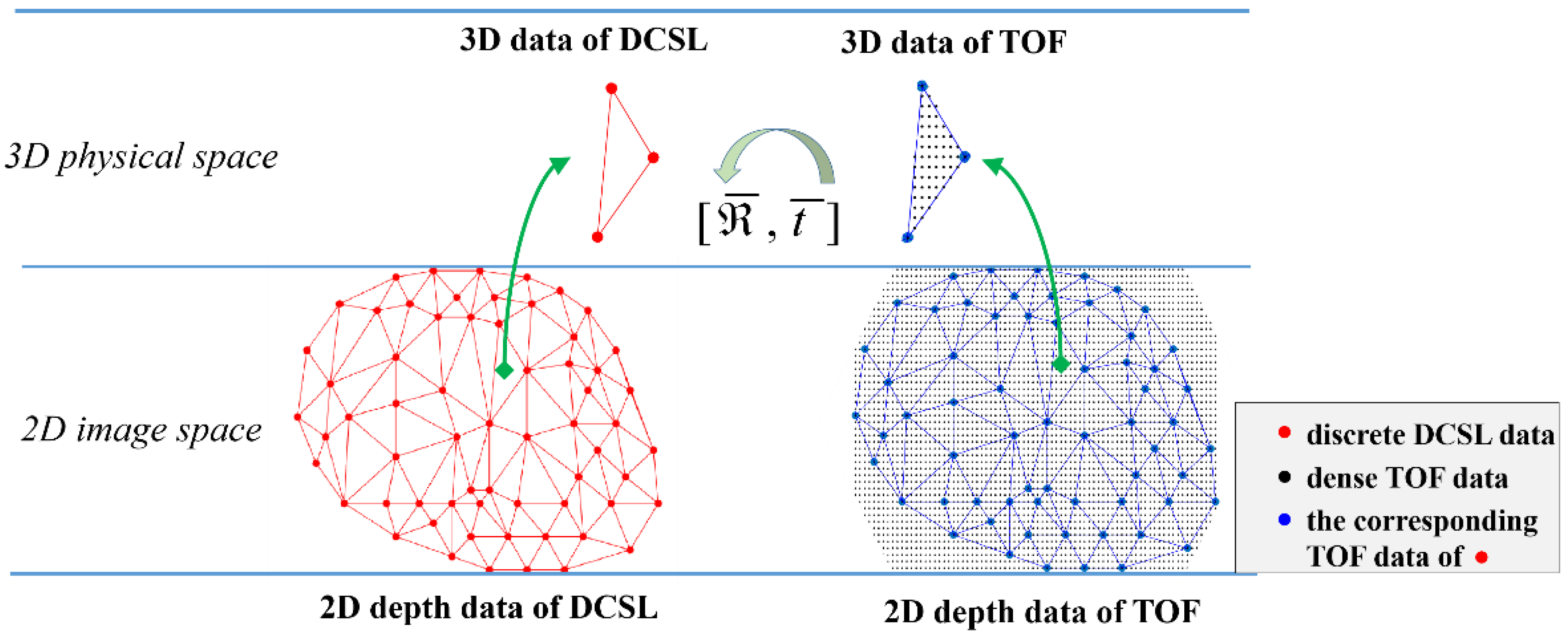 Photonics 09 00333 g006 550