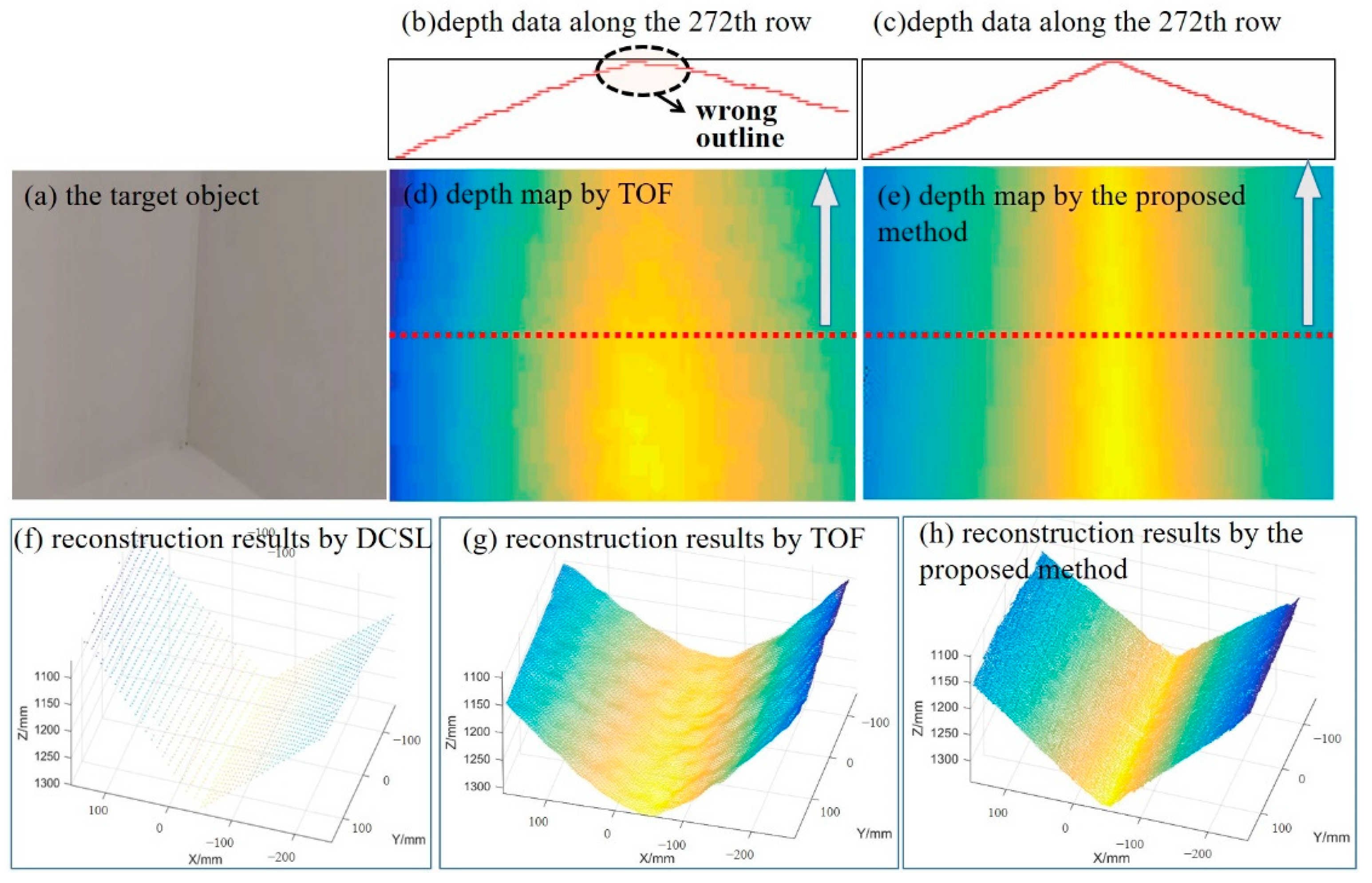 Photonics 09 00333 g008 550