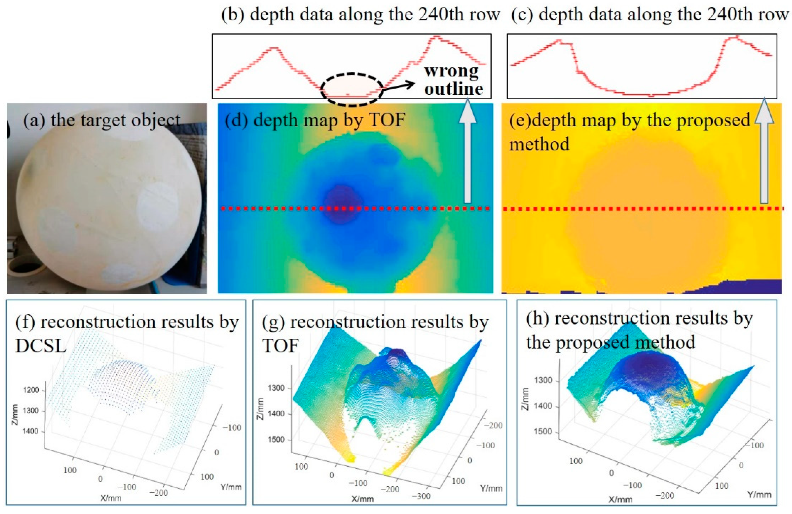 Photonics 09 00333 g009 550