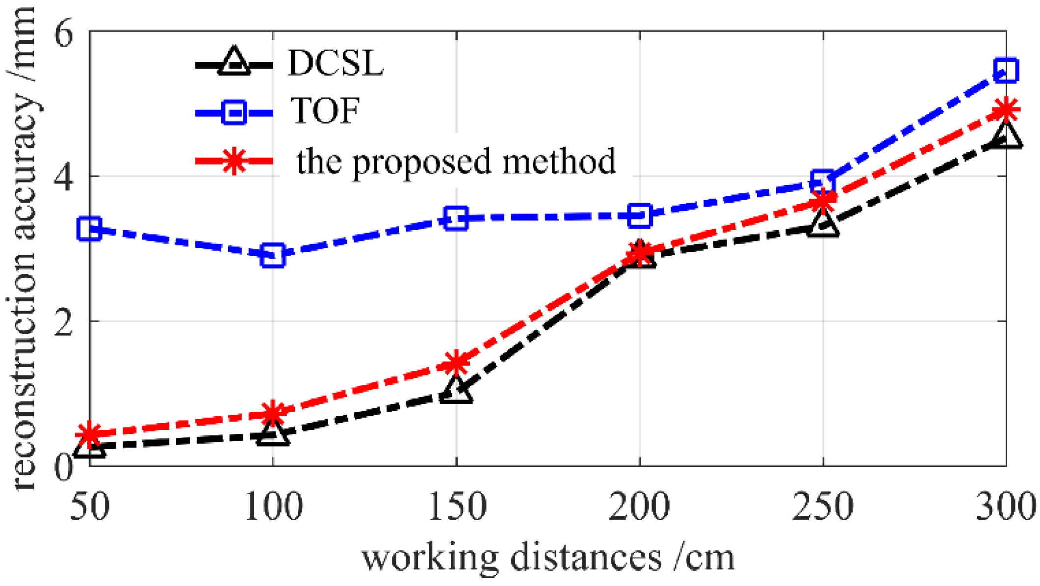Photonics 09 00333 g010 550