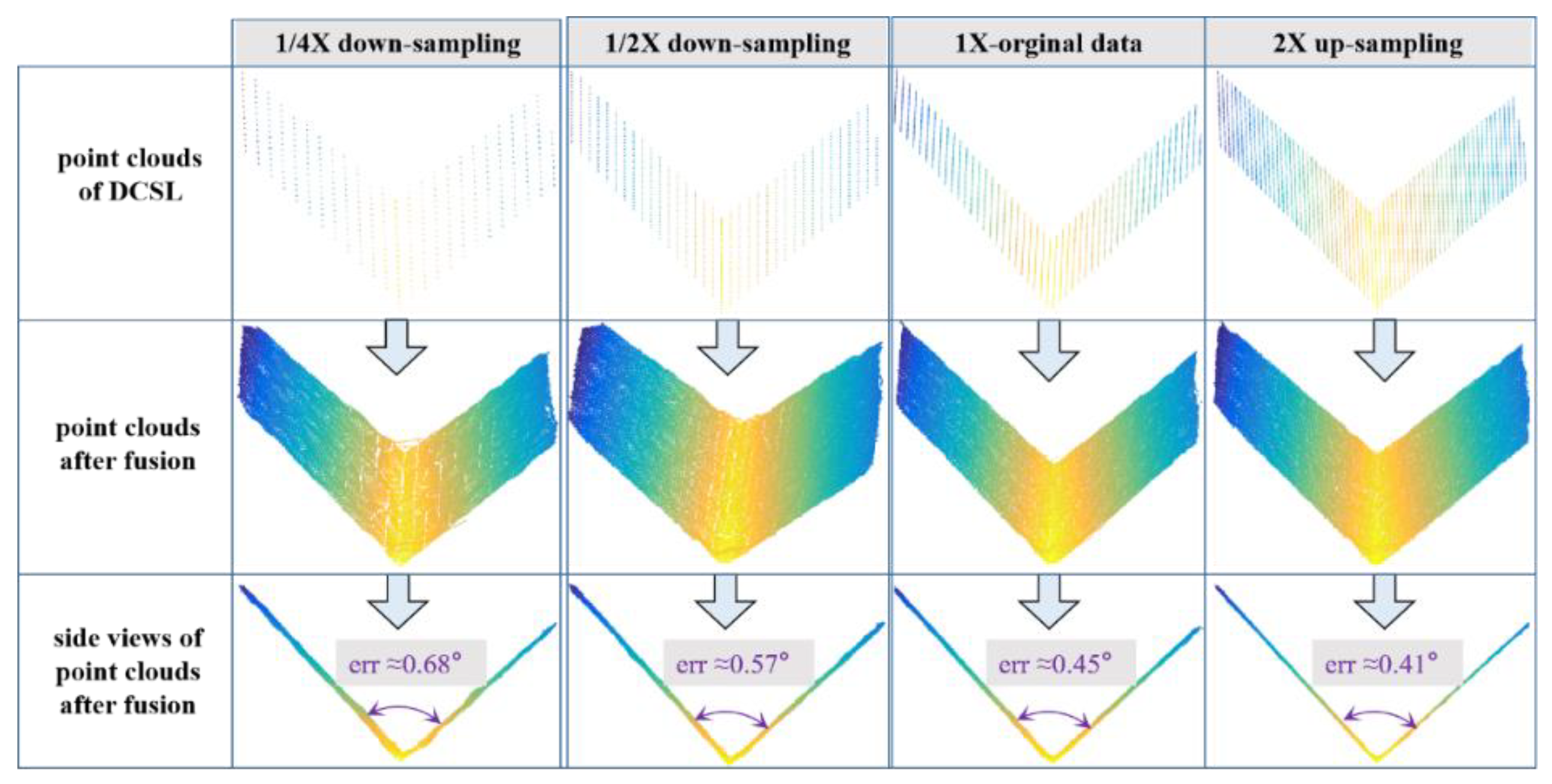 Photonics 09 00333 g011 550