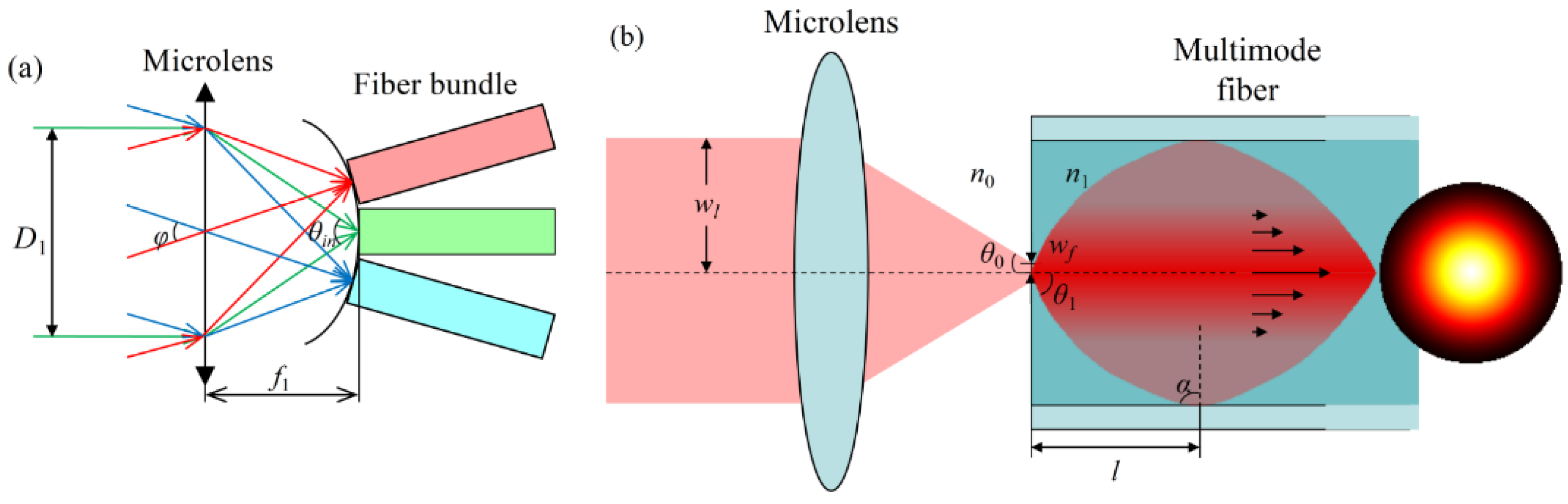 Photonics 09 00334 g002