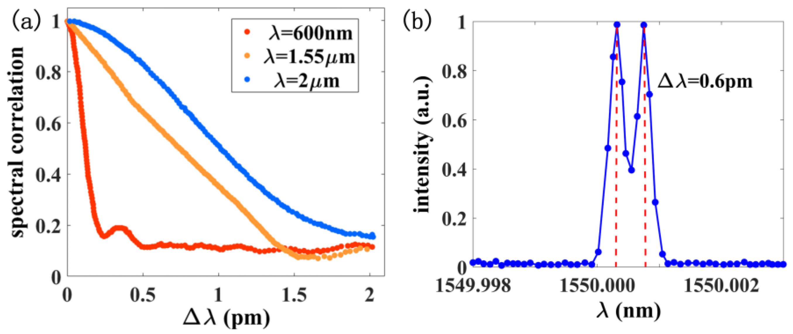 Photonics 09 00334 g005