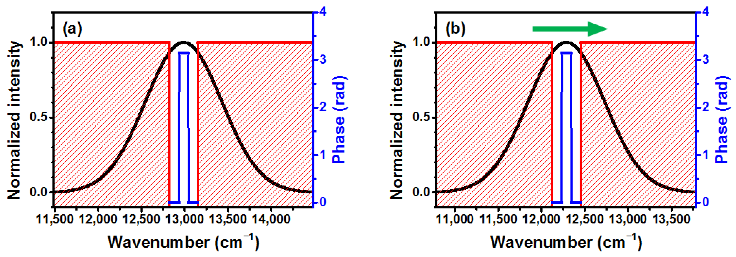 Photonics 09 00338 g003